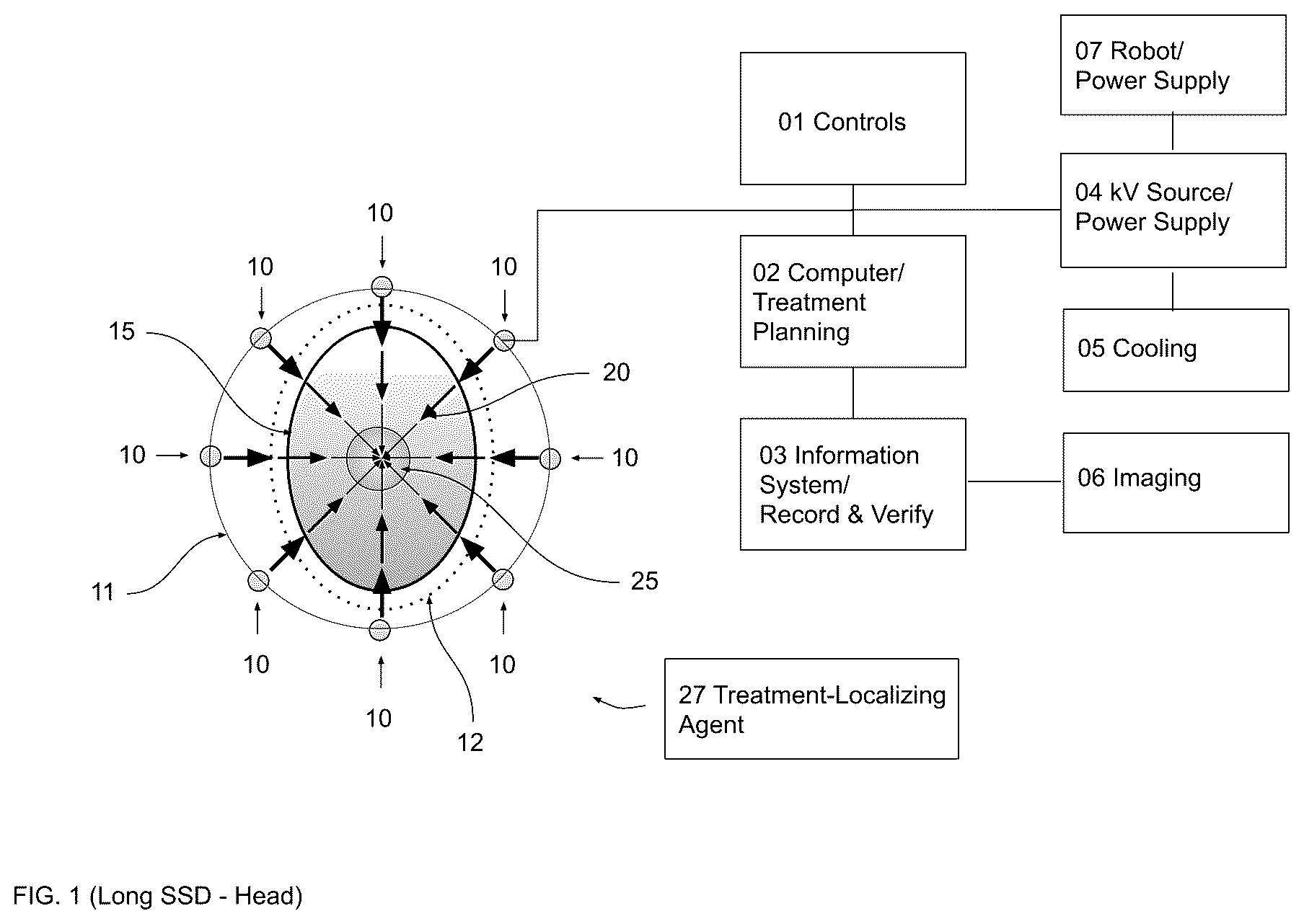 Patent US12472380 Figure 1 – Gradient optimized radial treatment (GORT)