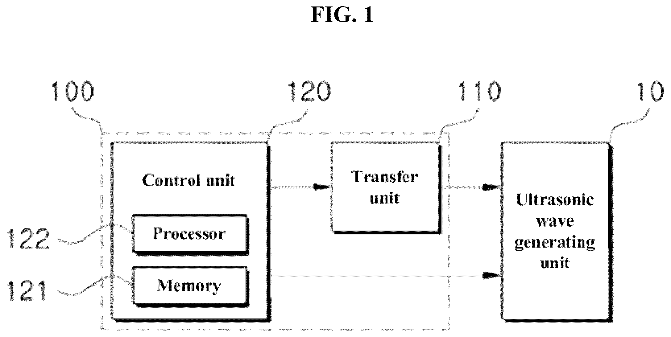 Patent US12472388 Figure 1 – Apparatus and method for controlling movement of ultrasonic wave generating unit