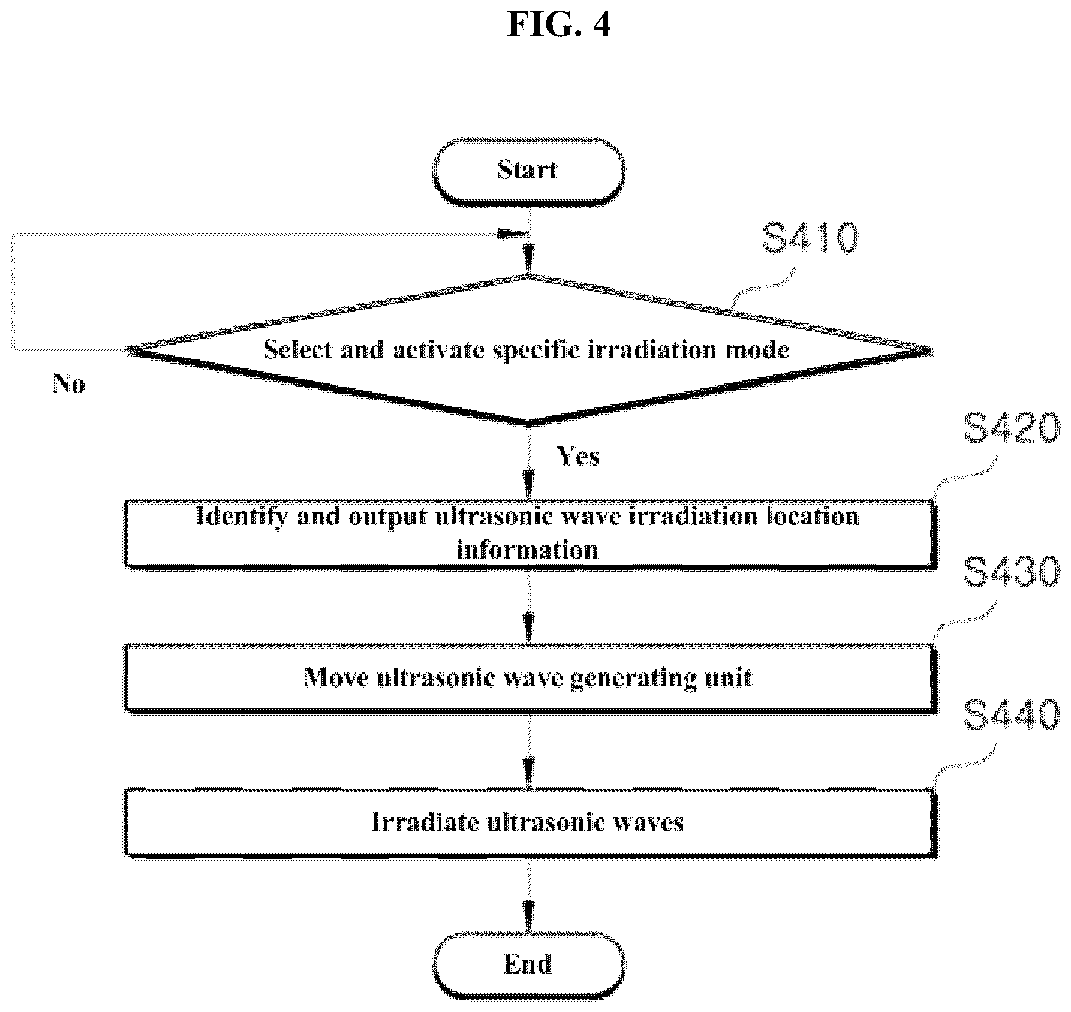 Patent US12472388 Figure 4 – Apparatus and method for controlling movement of ultrasonic wave generating unit