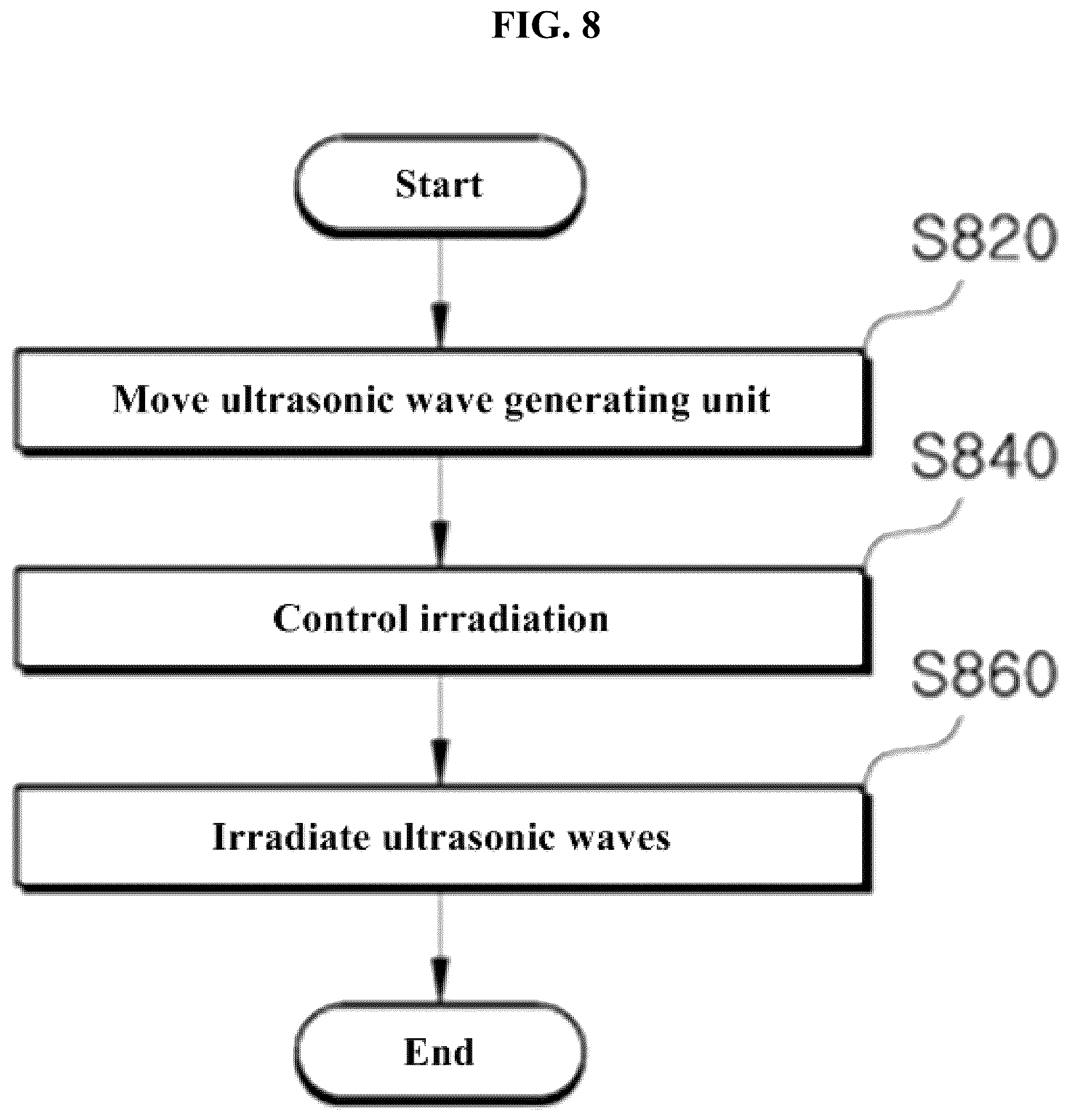 Patent US12472388 Figure 8 – Apparatus and method for controlling movement of ultrasonic wave generating unit