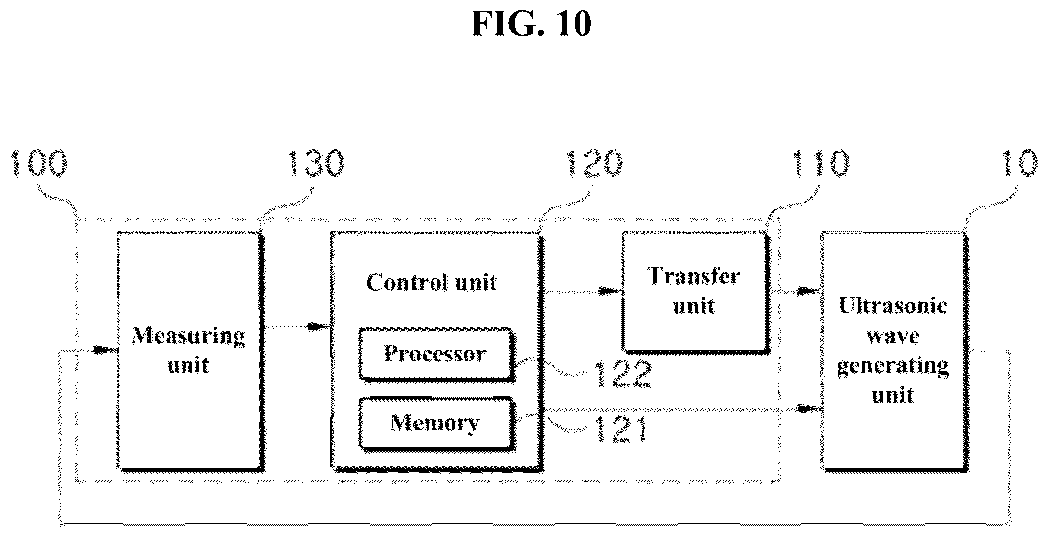 Patent US12472388 Figure 10 – Apparatus and method for controlling movement of ultrasonic wave generating unit