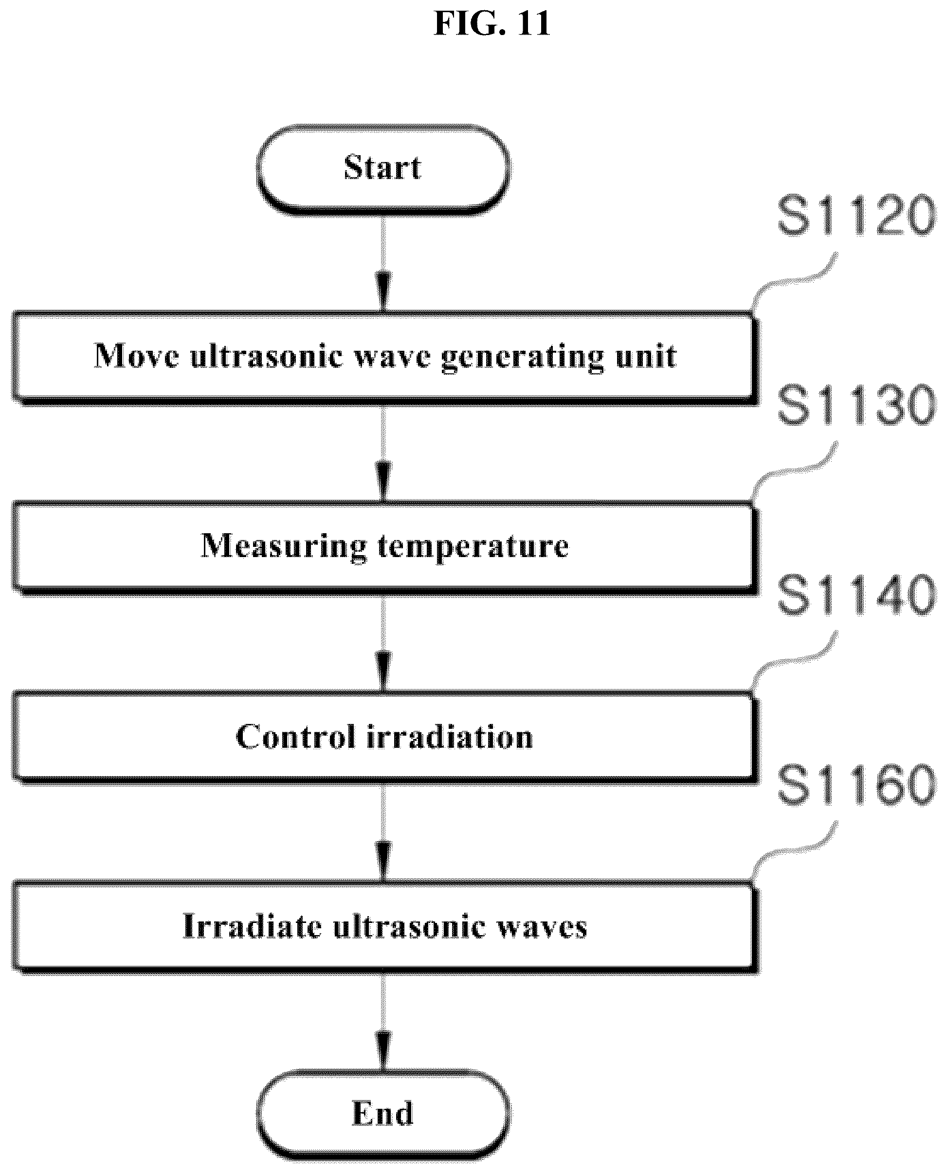 Patent US12472388 Figure 11 – Apparatus and method for controlling movement of ultrasonic wave generating unit