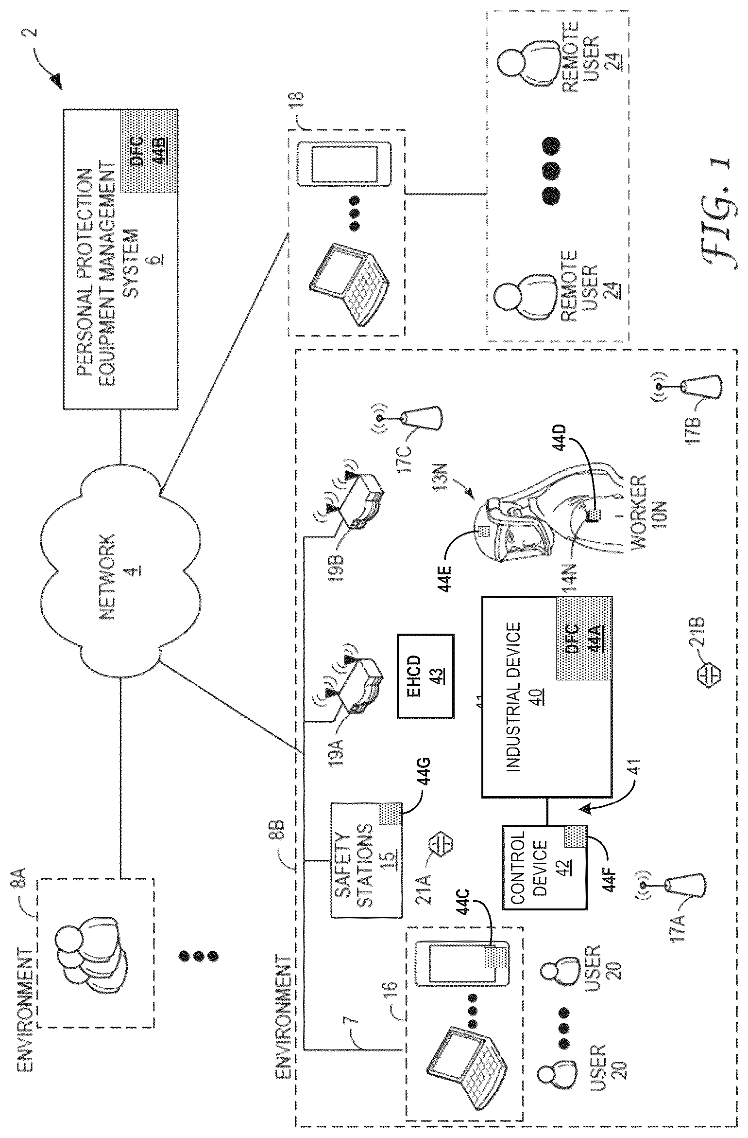 Patent US12472391 Figure 1 – Personal protective equipment safety system using contextual information from industrial control systems