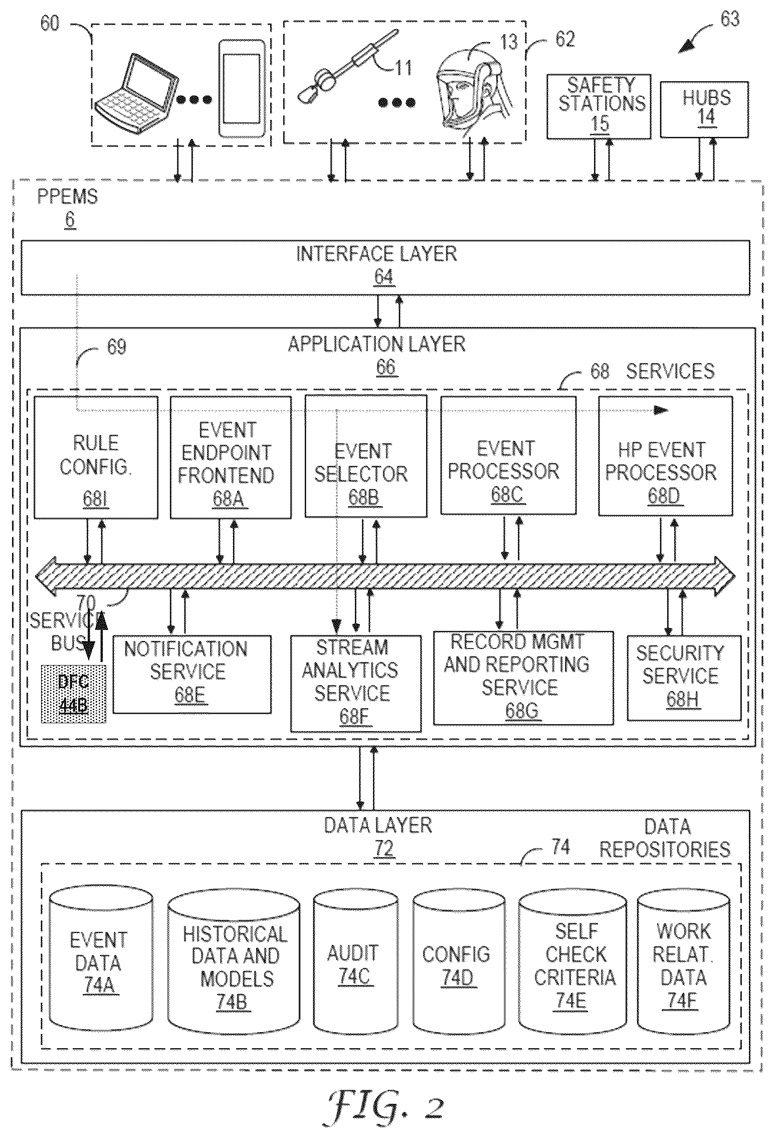 Patent US12472391 Figure 2 – Personal protective equipment safety system using contextual information from industrial control systems