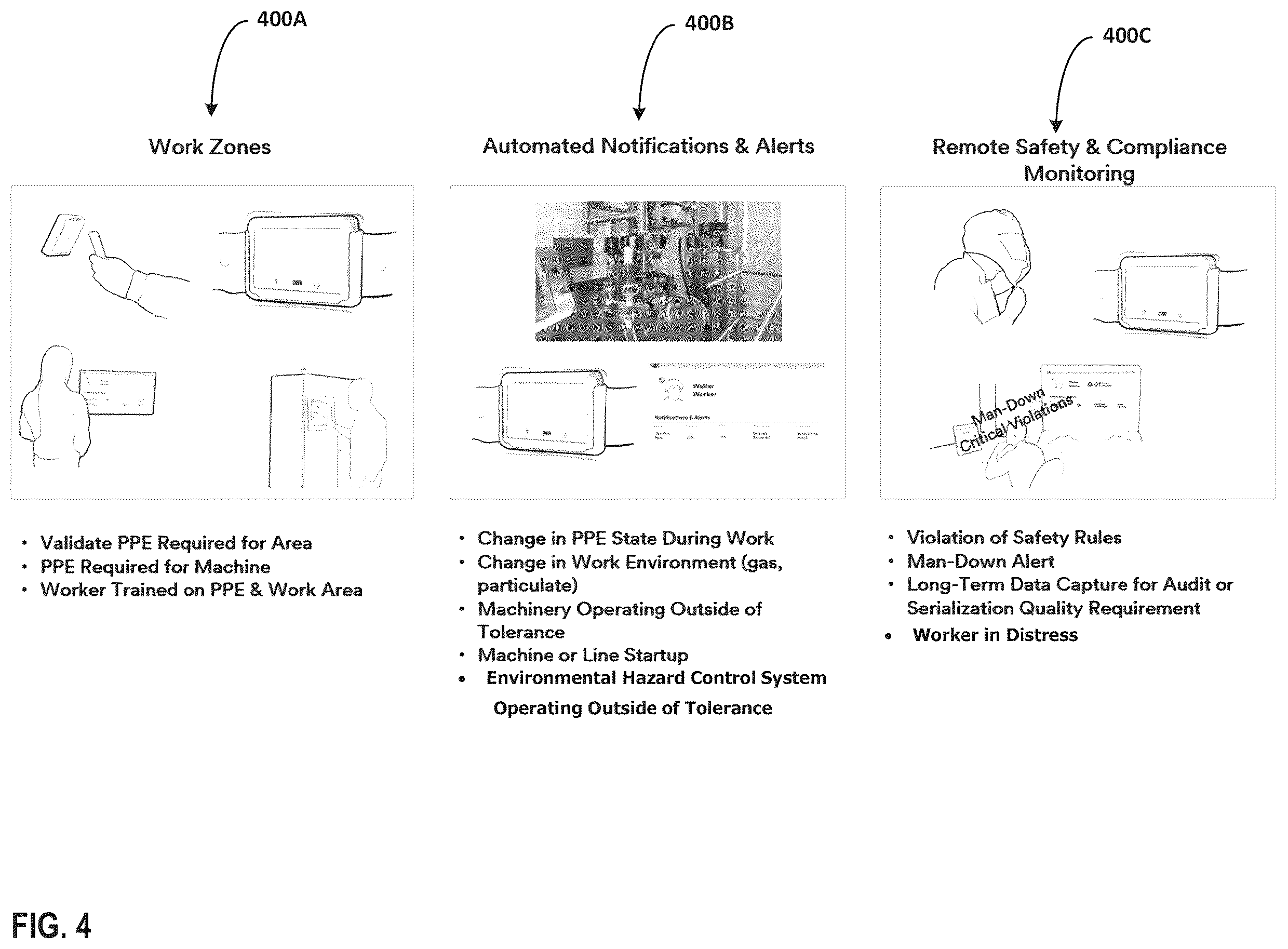 Patent US12472391 Figure 4 – Personal protective equipment safety system using contextual information from industrial control systems