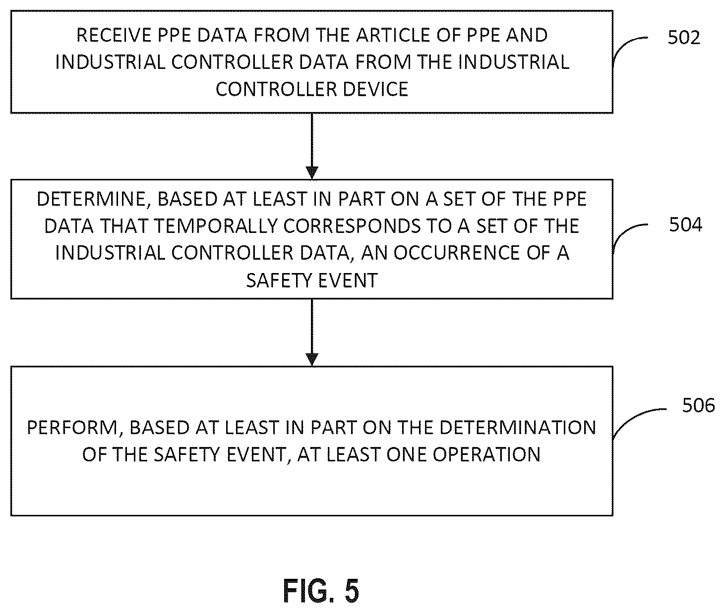 Patent US12472391 Figure 5 – Personal protective equipment safety system using contextual information from industrial control systems