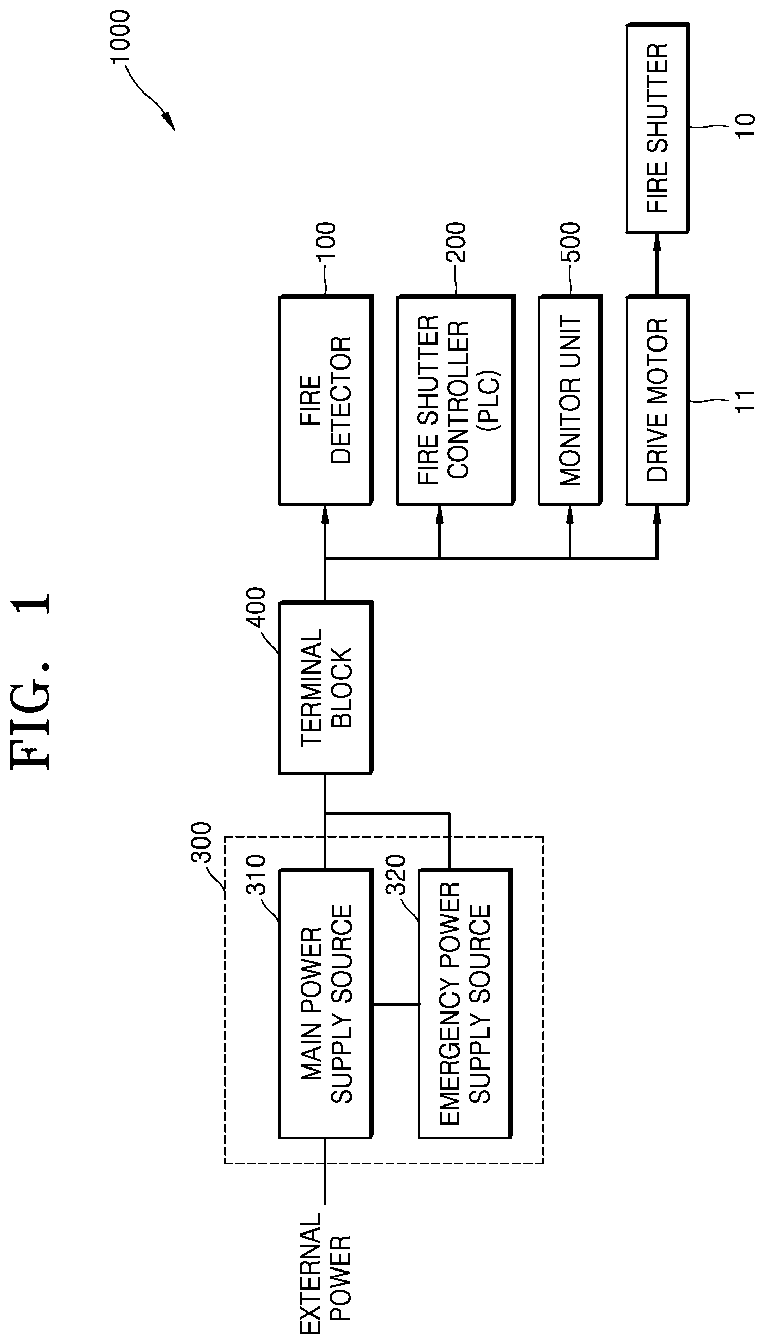 Patent US12472392 Figure 1 – Fire shutter control system and fire shutter control method