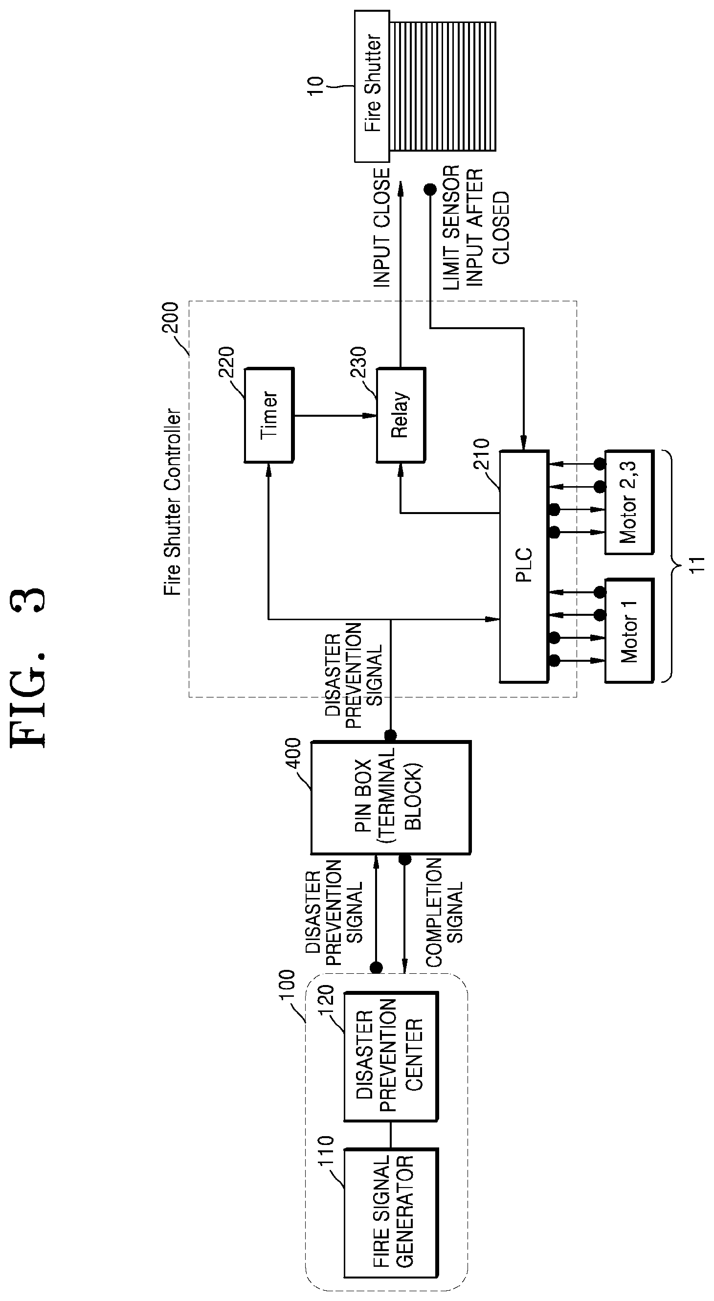 Patent US12472392 Figure 3 – Fire shutter control system and fire shutter control method
