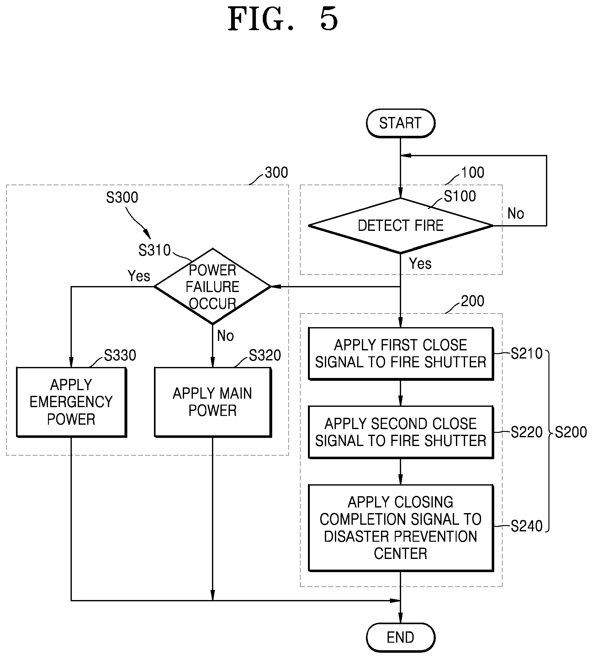 Patent US12472392 Figure 5 – Fire shutter control system and fire shutter control method