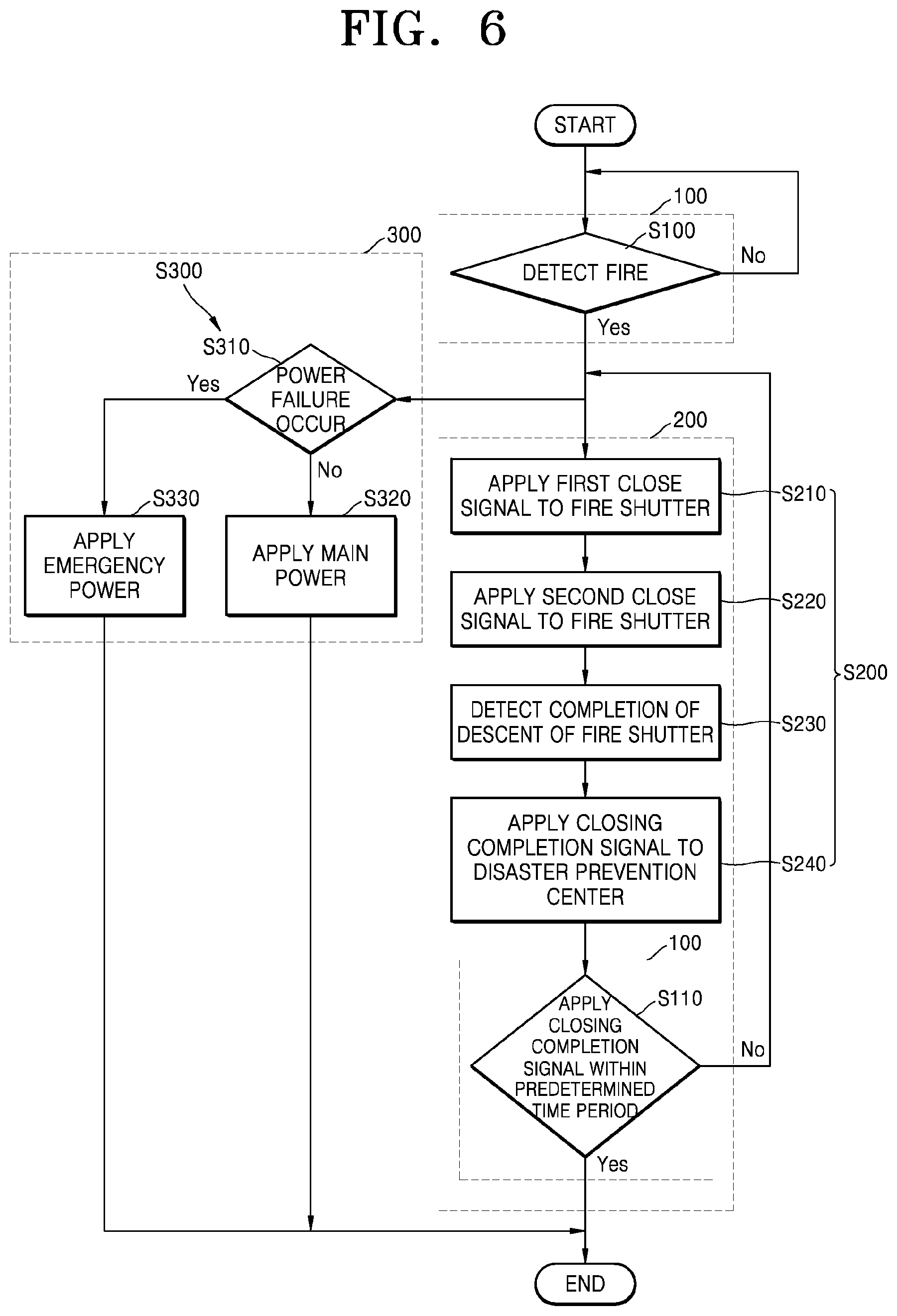 Patent US12472392 Figure 6 – Fire shutter control system and fire shutter control method