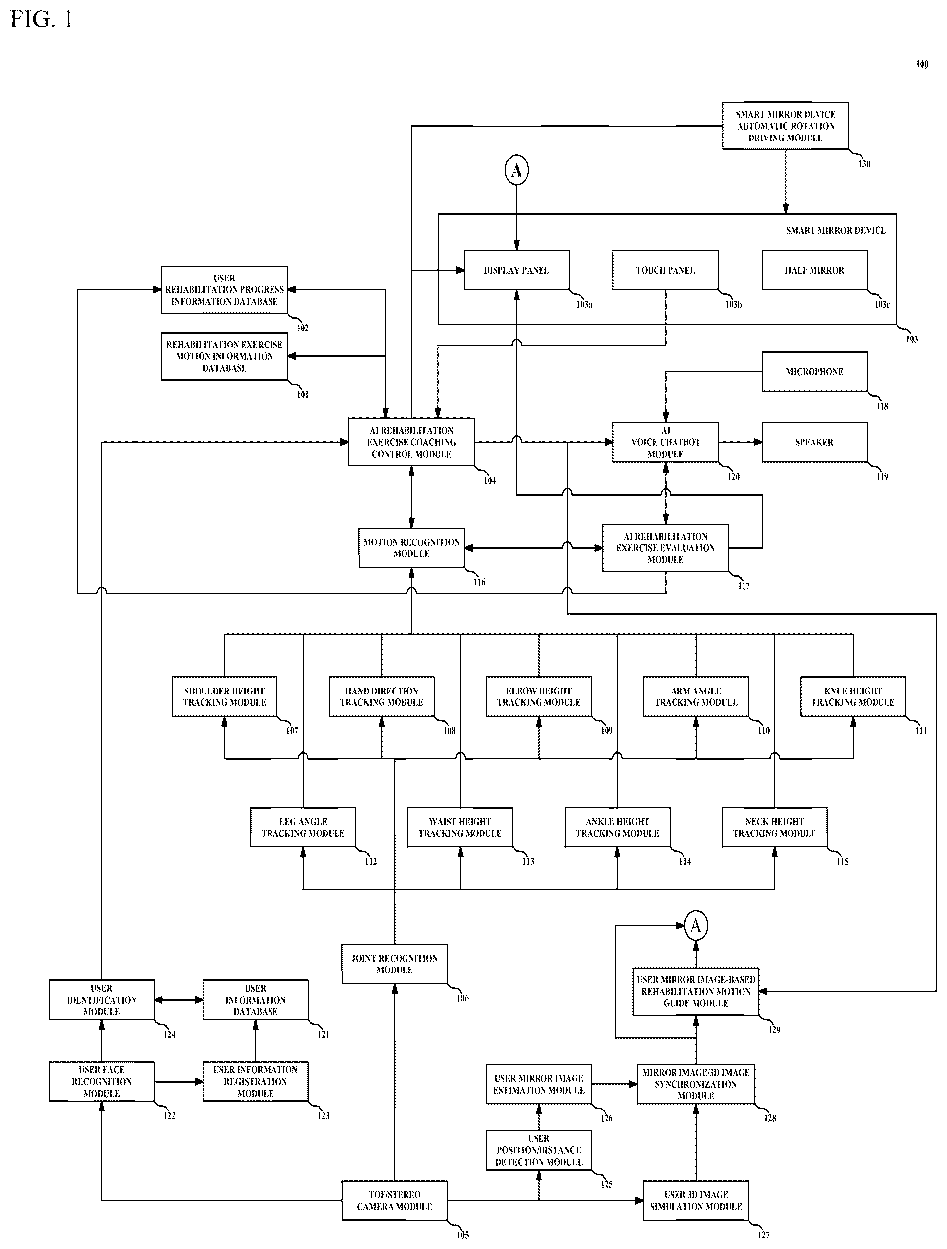 Patent US12472401 Figure 1 – Exercise rehabilitation system using smart mirror
