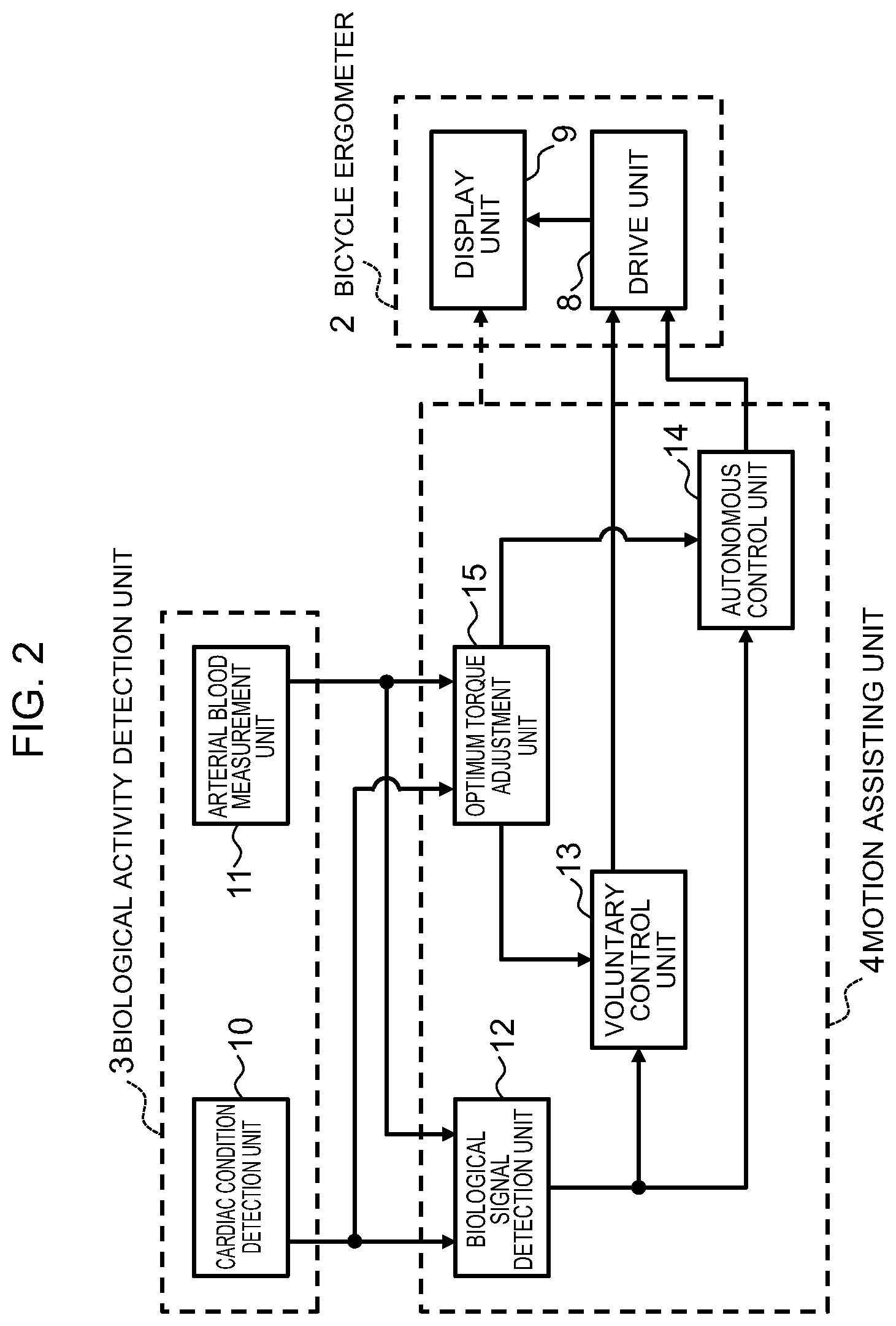 Patent US12472402 Figure 2 – Heart rehabilitation support apparatus and heart rehabilitation support method