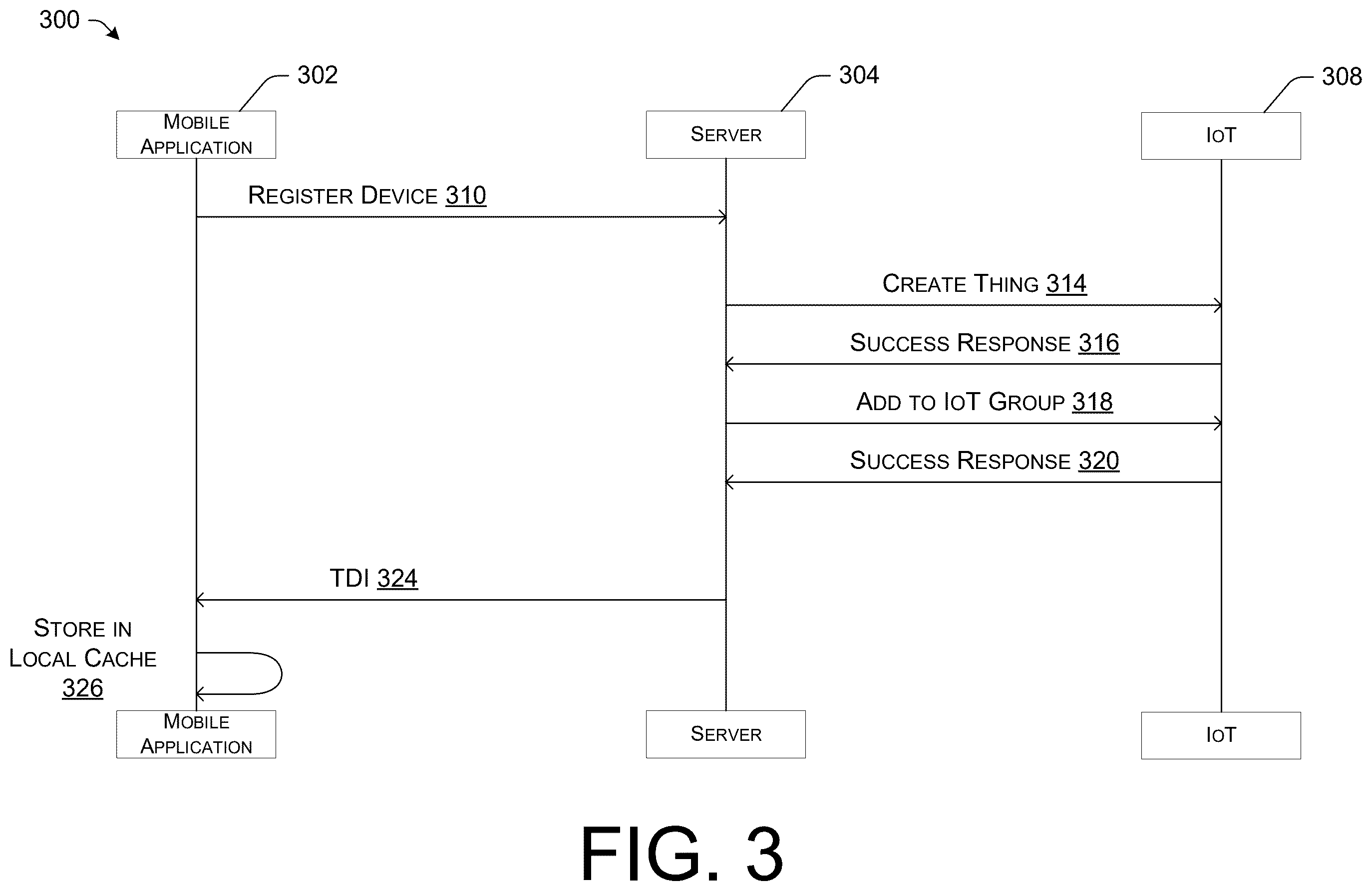 Patent US12472426 Figure 3 – Hub for converting input from control devices