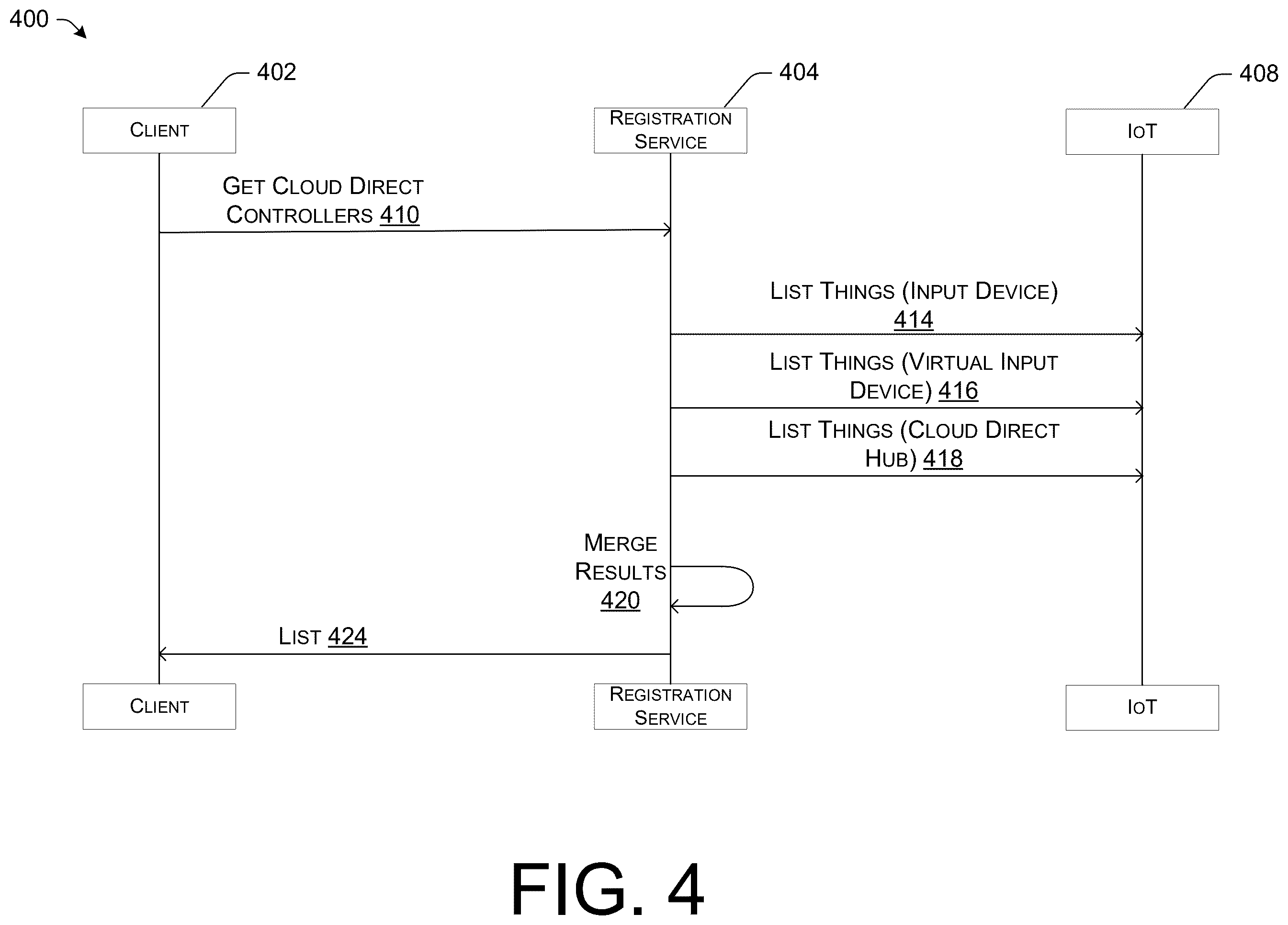 Patent US12472426 Figure 4 – Hub for converting input from control devices
