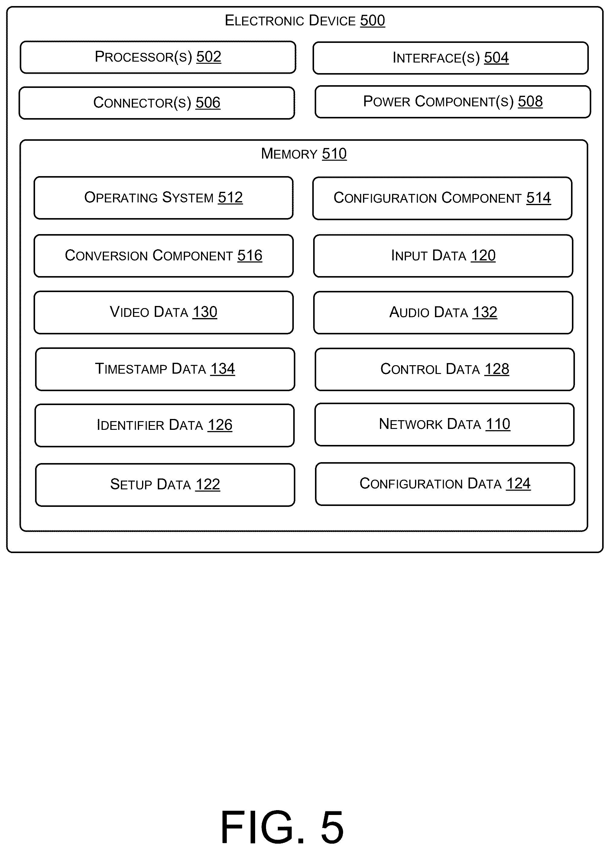 Patent US12472426 Figure 5 – Hub for converting input from control devices