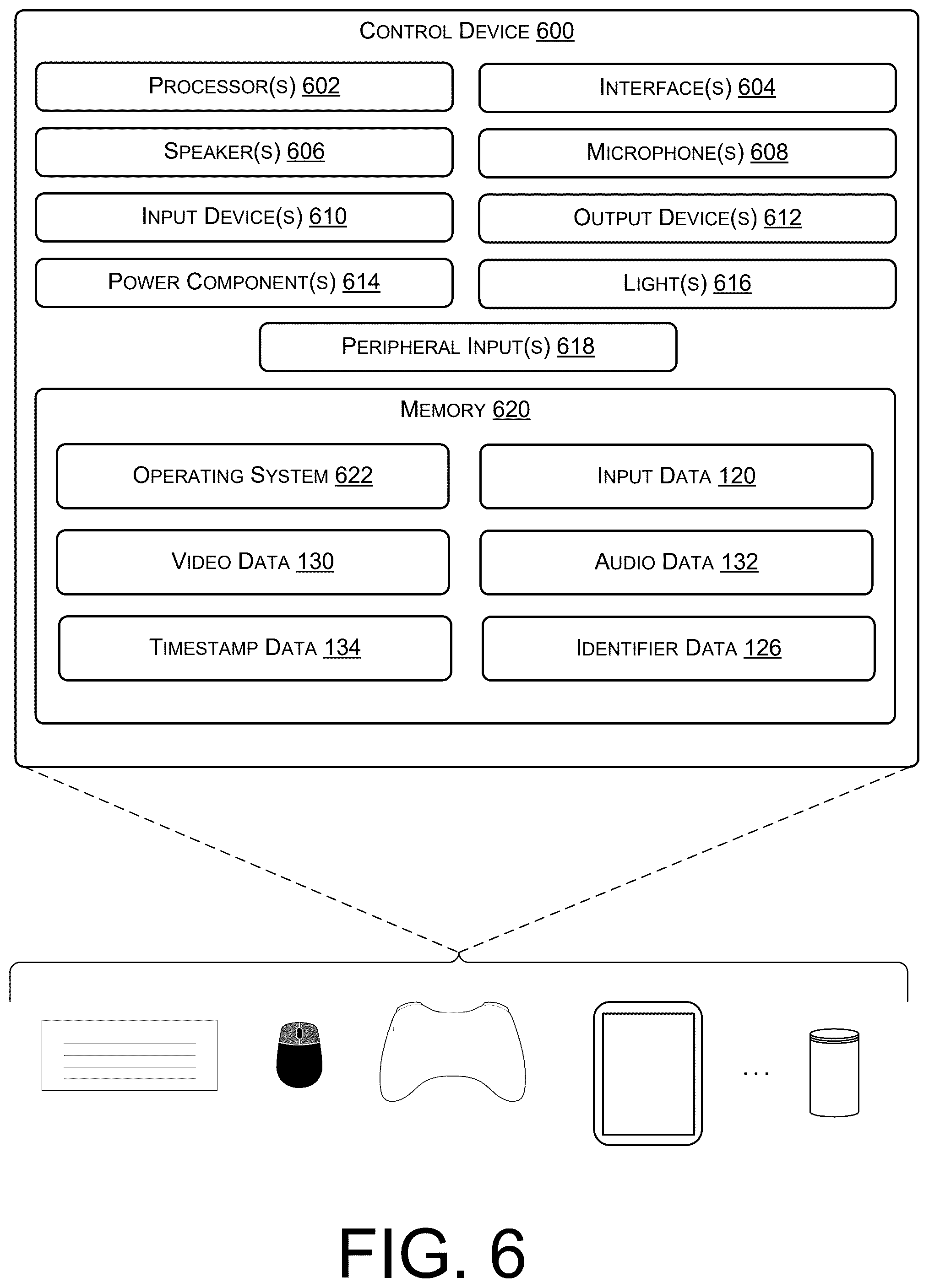 Patent US12472426 Figure 6 – Hub for converting input from control devices