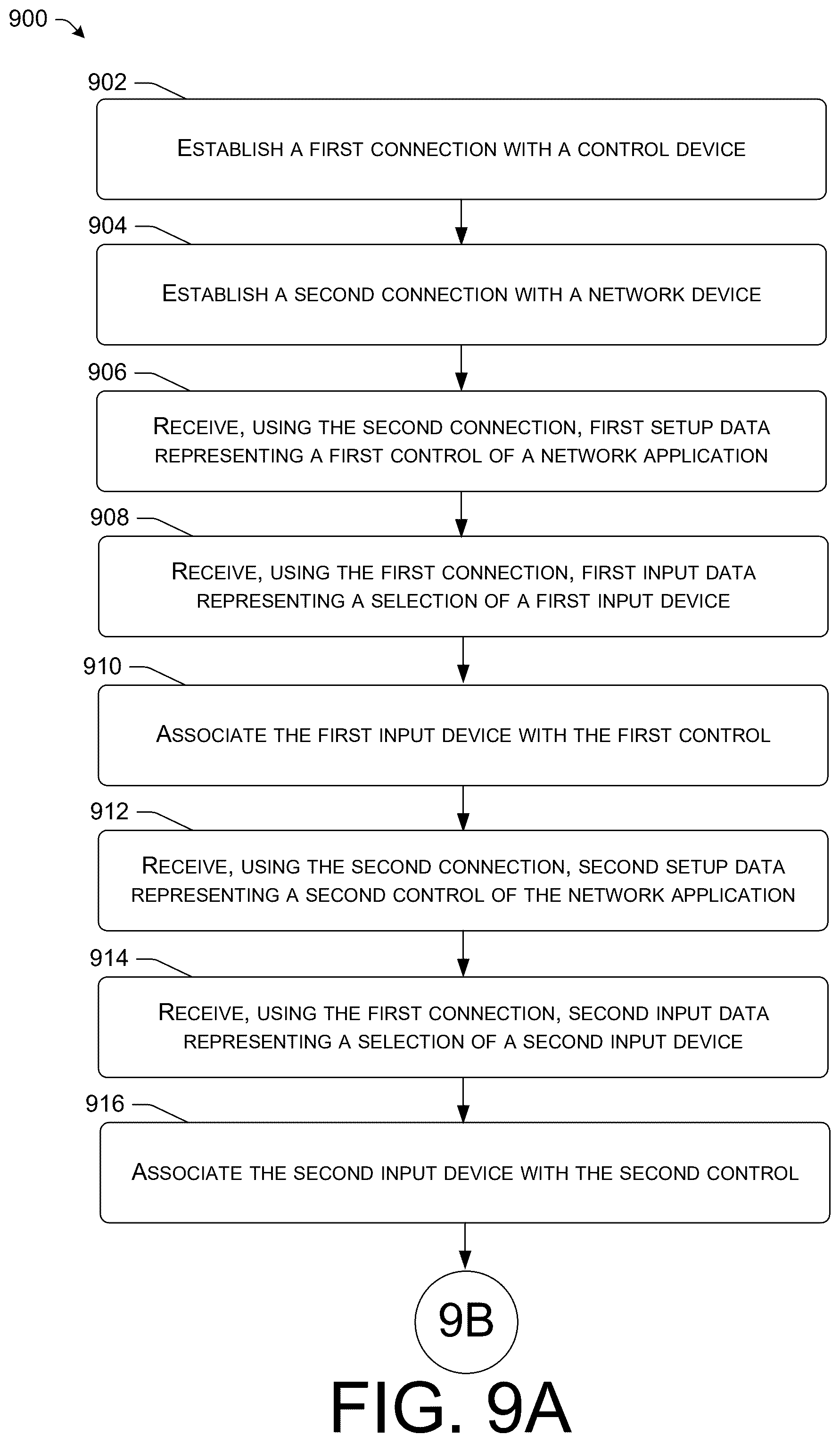 Patent US12472426 Figure 9 – Hub for converting input from control devices