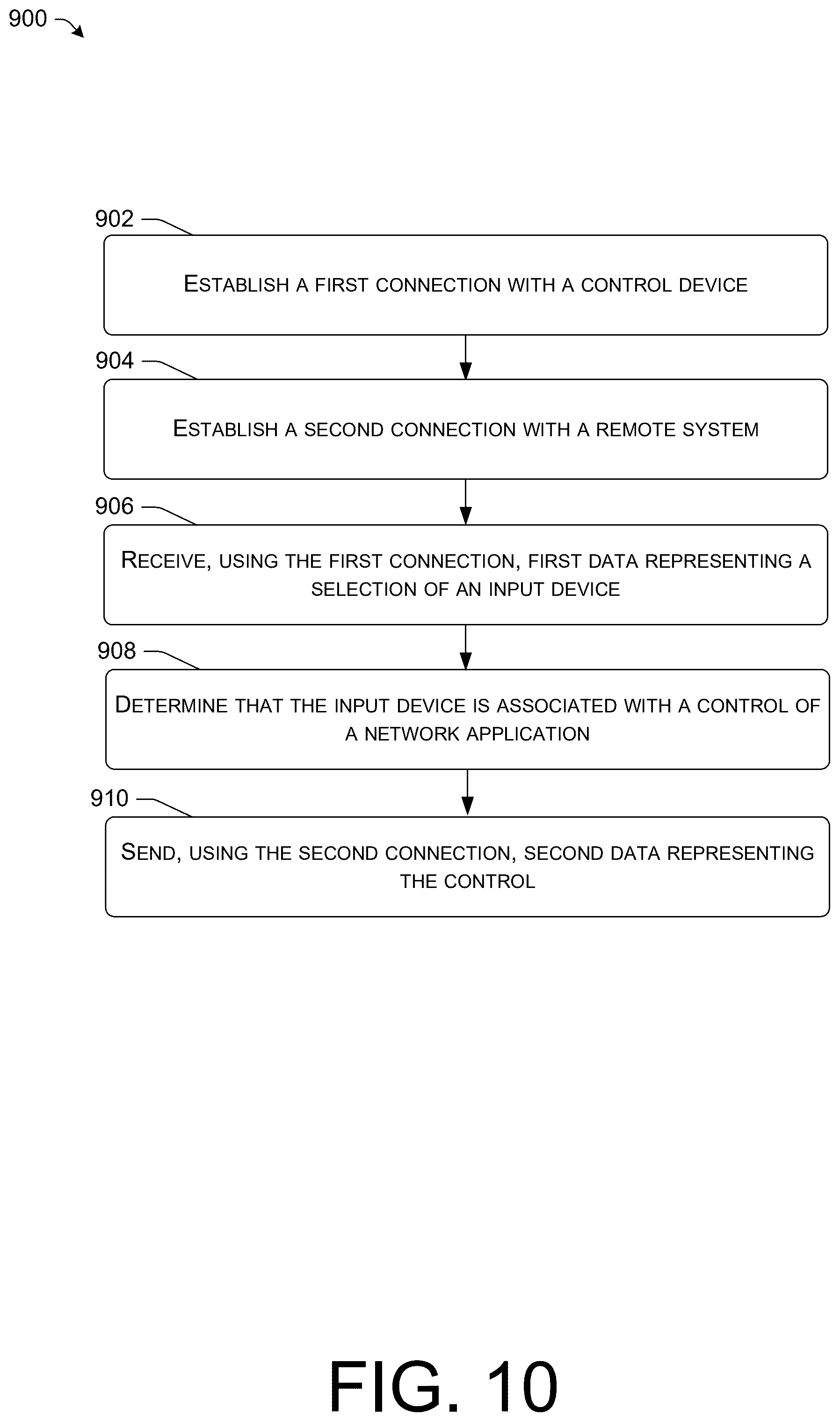Patent US12472426 Figure 11 – Hub for converting input from control devices