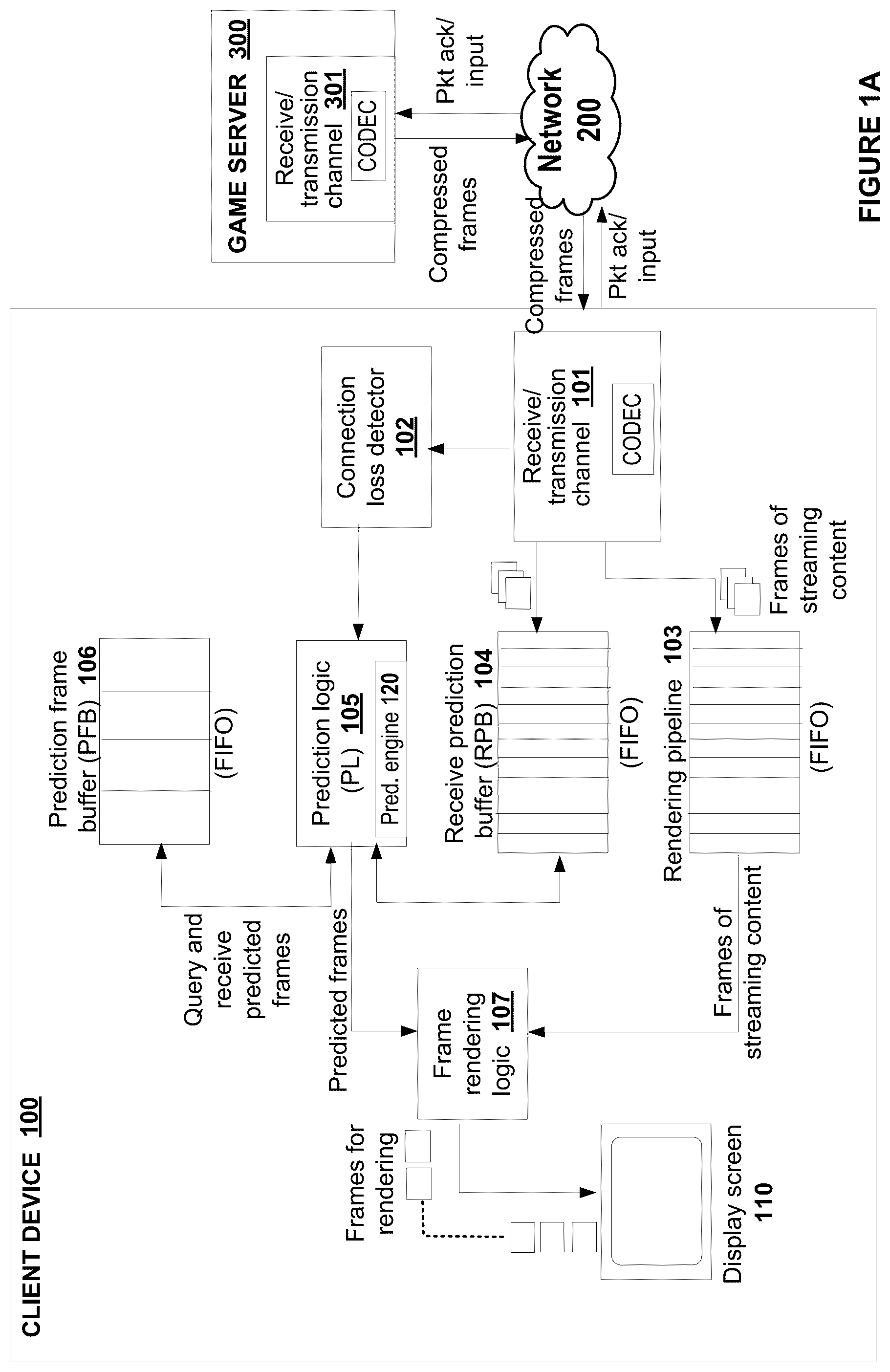 Patent US12472429 Figure 1 – Filling in frames using prediction for when connection drops
