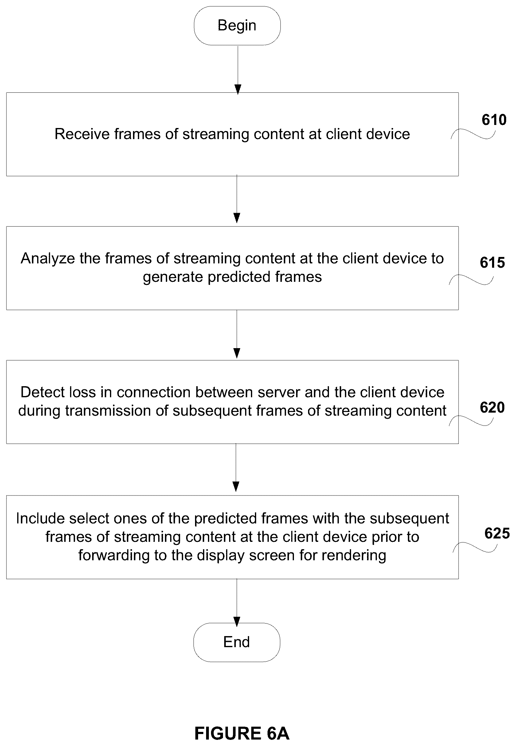 Patent US12472429 Figure 8 – Filling in frames using prediction for when connection drops