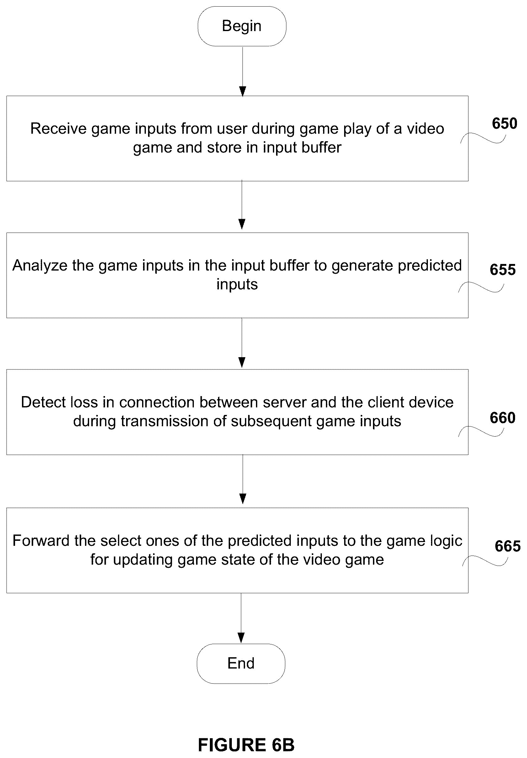 Patent US12472429 Figure 9 – Filling in frames using prediction for when connection drops