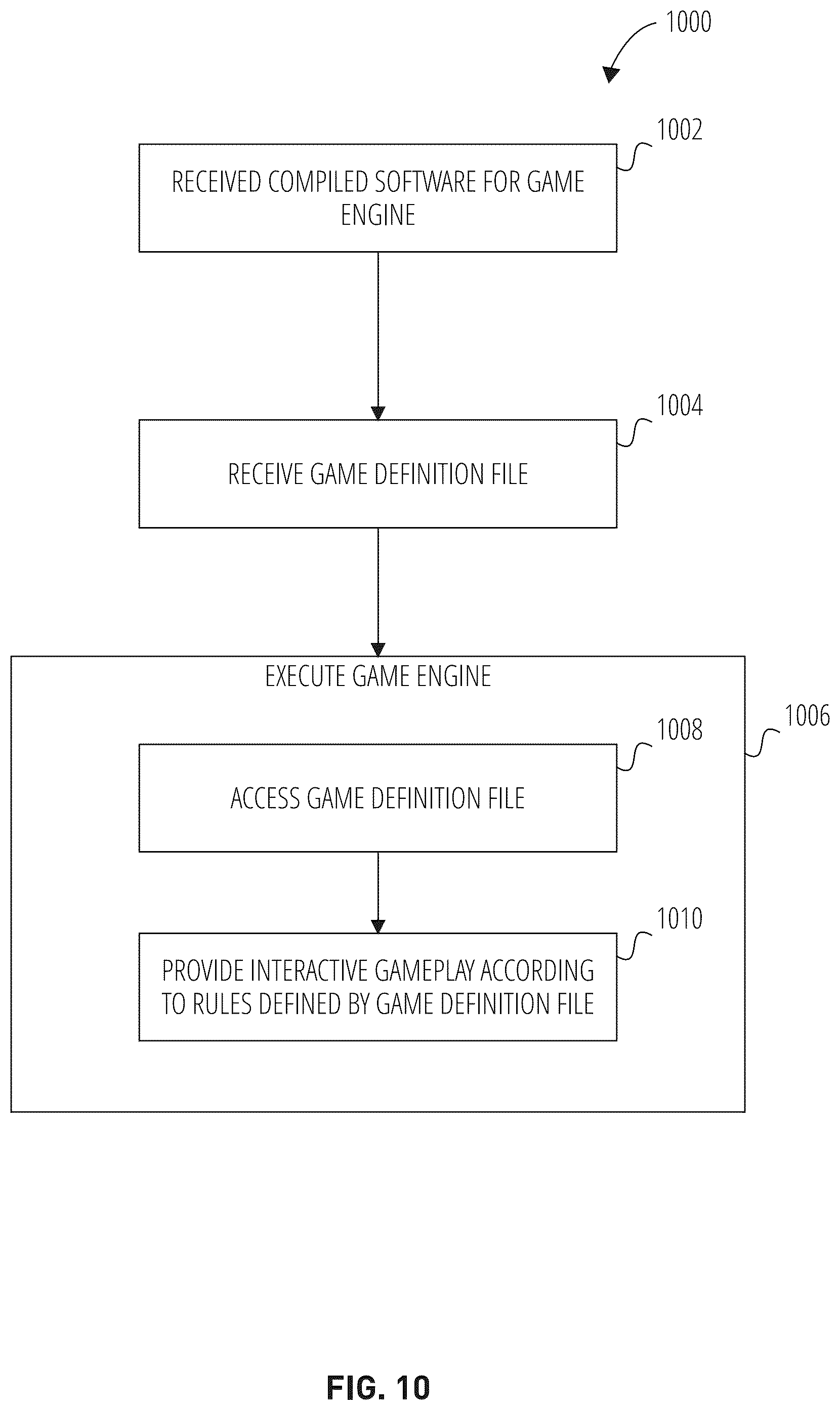 Patent US12472436 Figure 12 – Game definition file