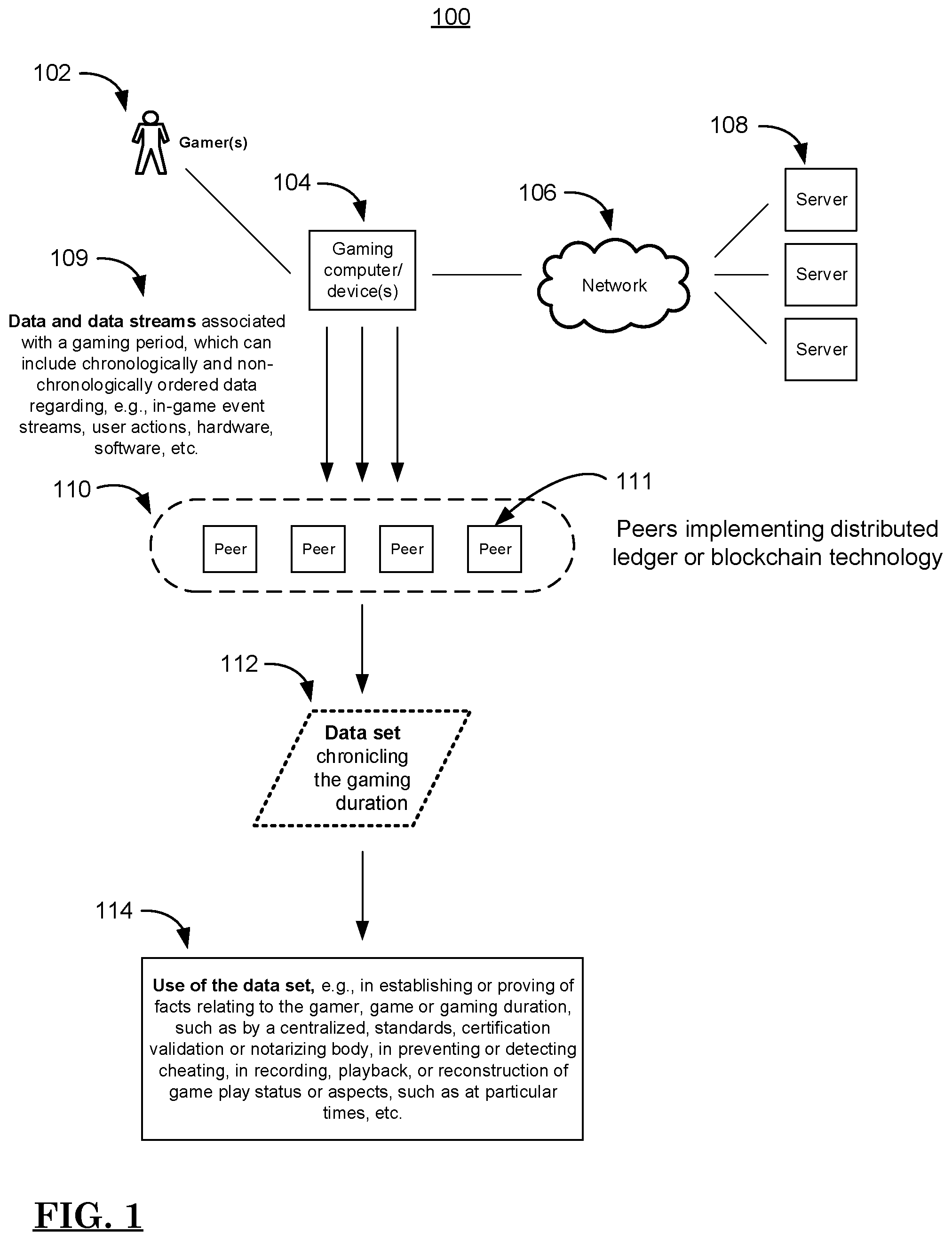 Patent US12472437 — Distributed ledger tracking of event data — Figure 1