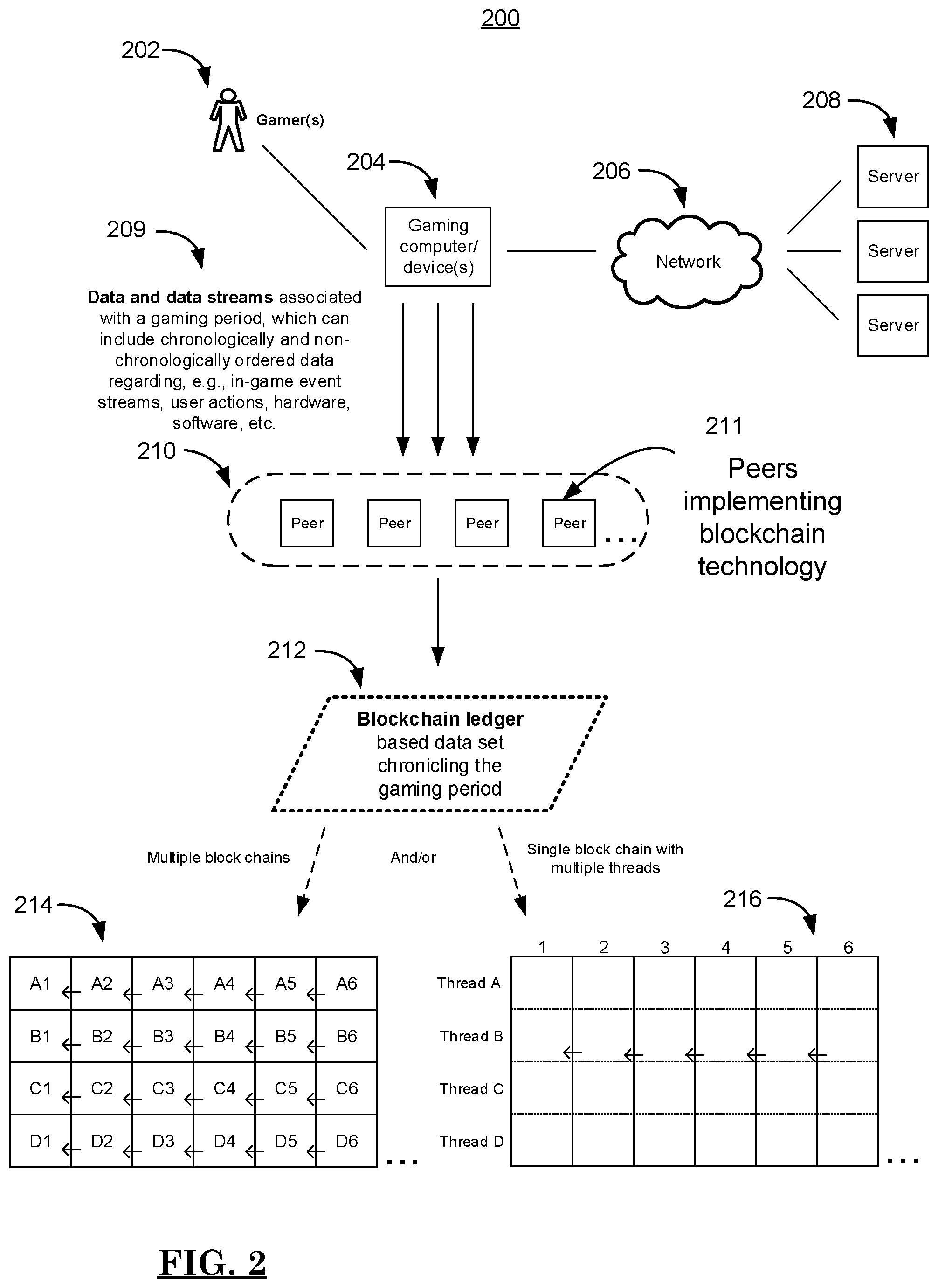 Patent US12472437 Figure 2 – Distributed ledger tracking of event data