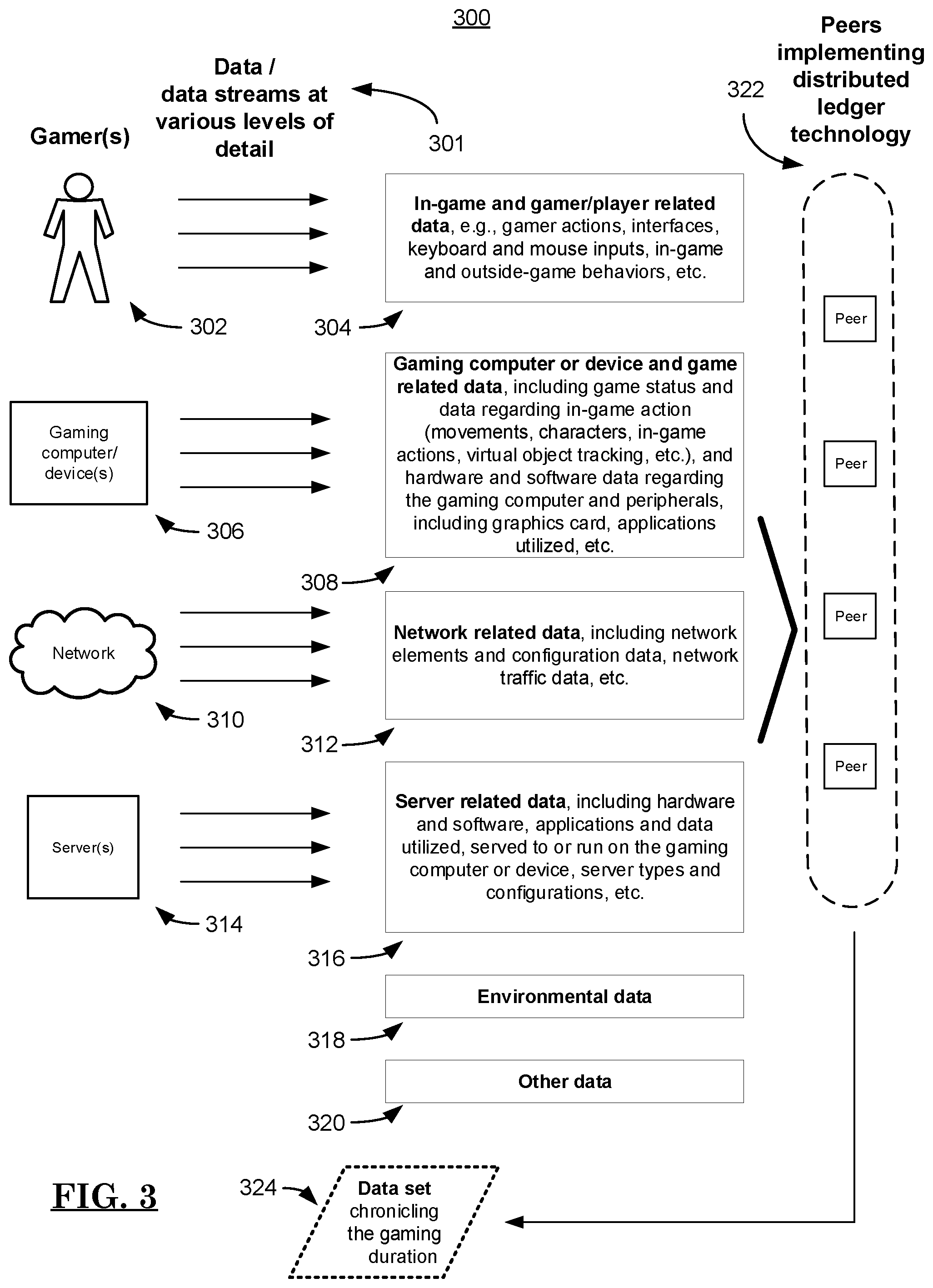 Patent US12472437 Figure 3 – Distributed ledger tracking of event data
