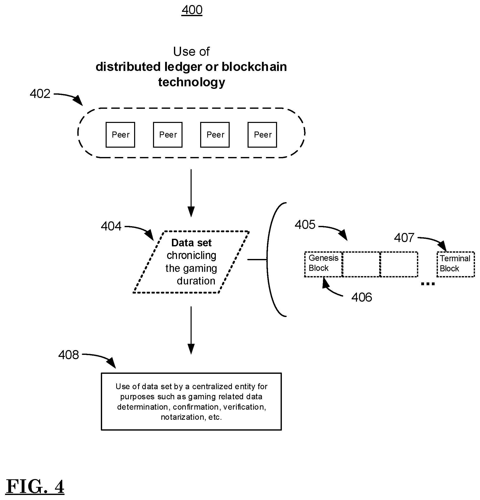 Patent US12472437 Figure 4 – Distributed ledger tracking of event data