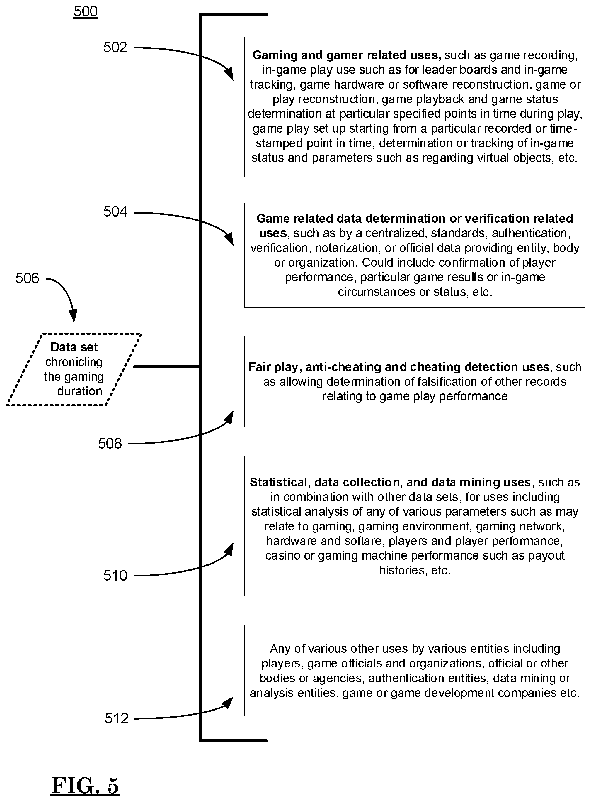 Patent US12472437 Figure 5 – Distributed ledger tracking of event data