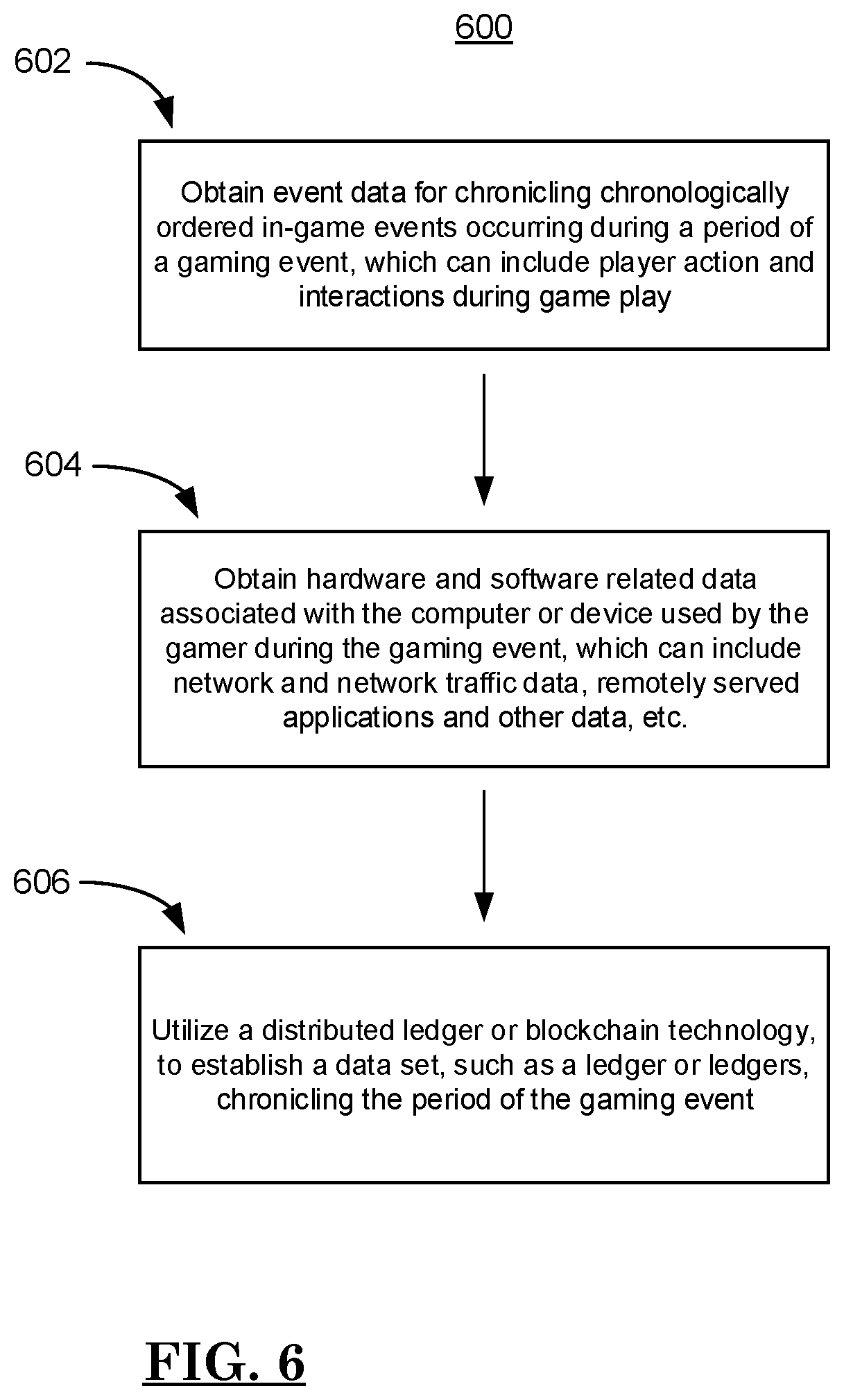 Patent US12472437 Figure 6 – Distributed ledger tracking of event data