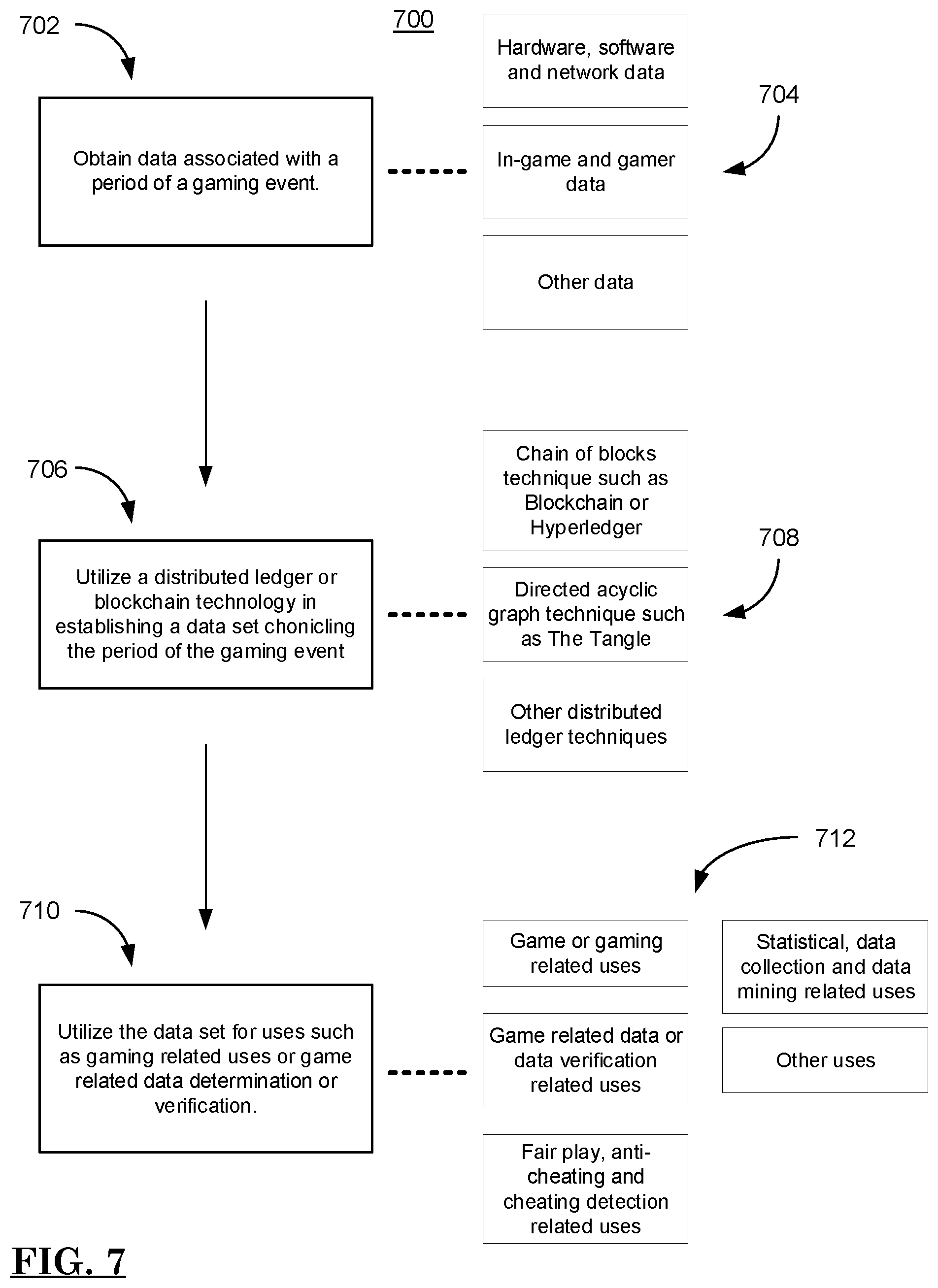 Patent US12472437 Figure 7 – Distributed ledger tracking of event data