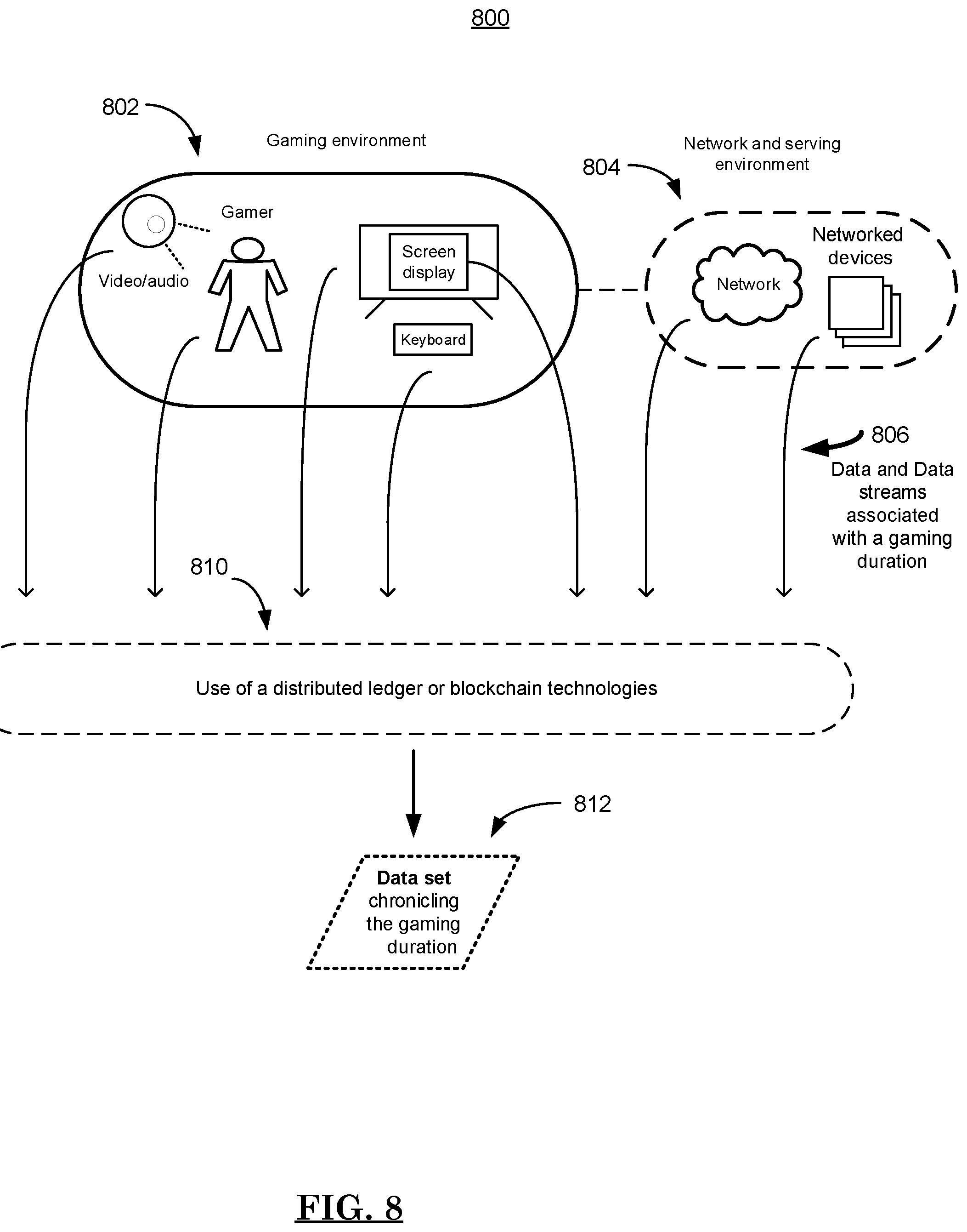 Patent US12472437 Figure 8 – Distributed ledger tracking of event data