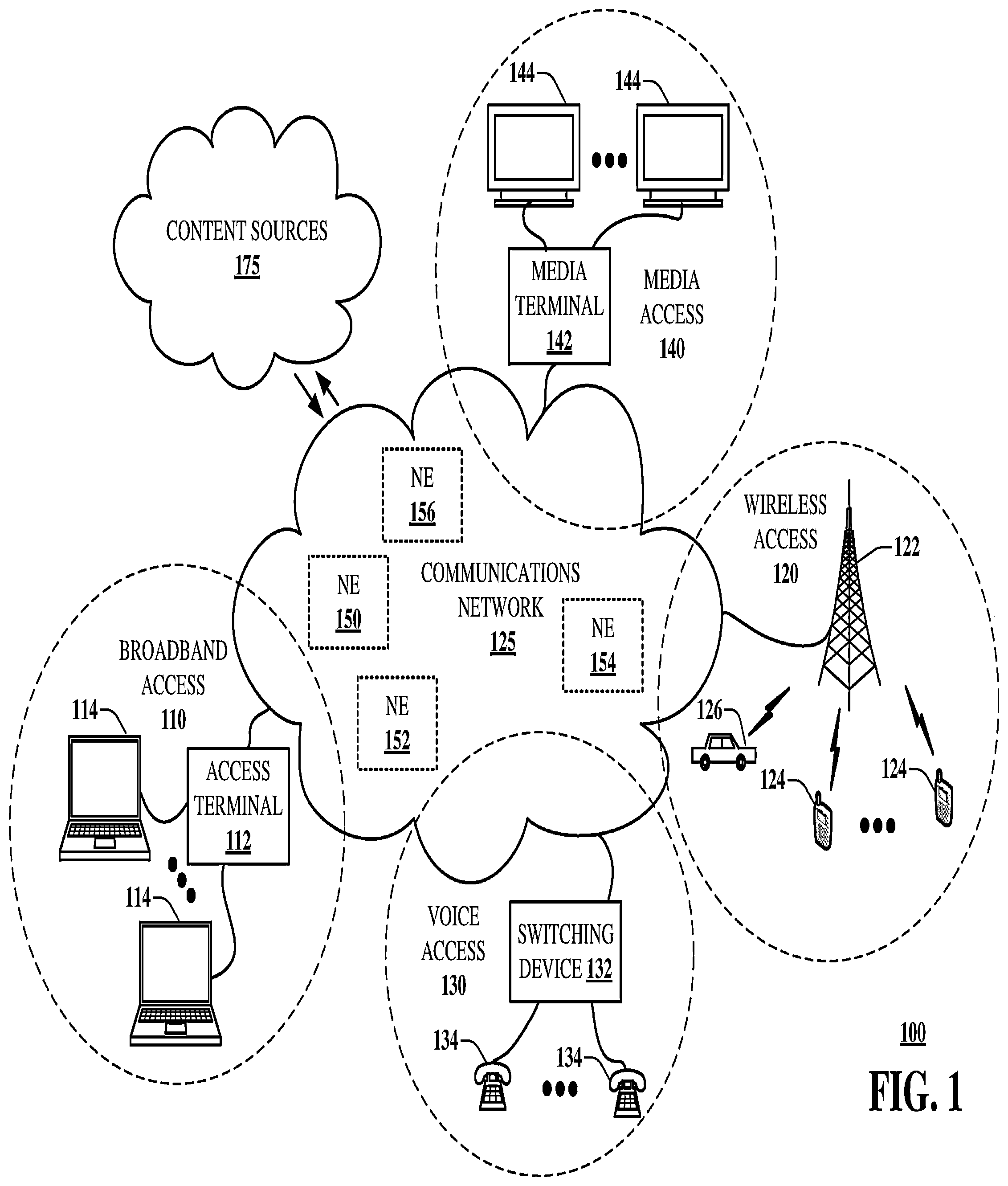 Patent US12472438 Figure 1 – Methods, systems, and devices to protect personal identifiable (PI) data when a user utilizes an avatar in a virtual environment