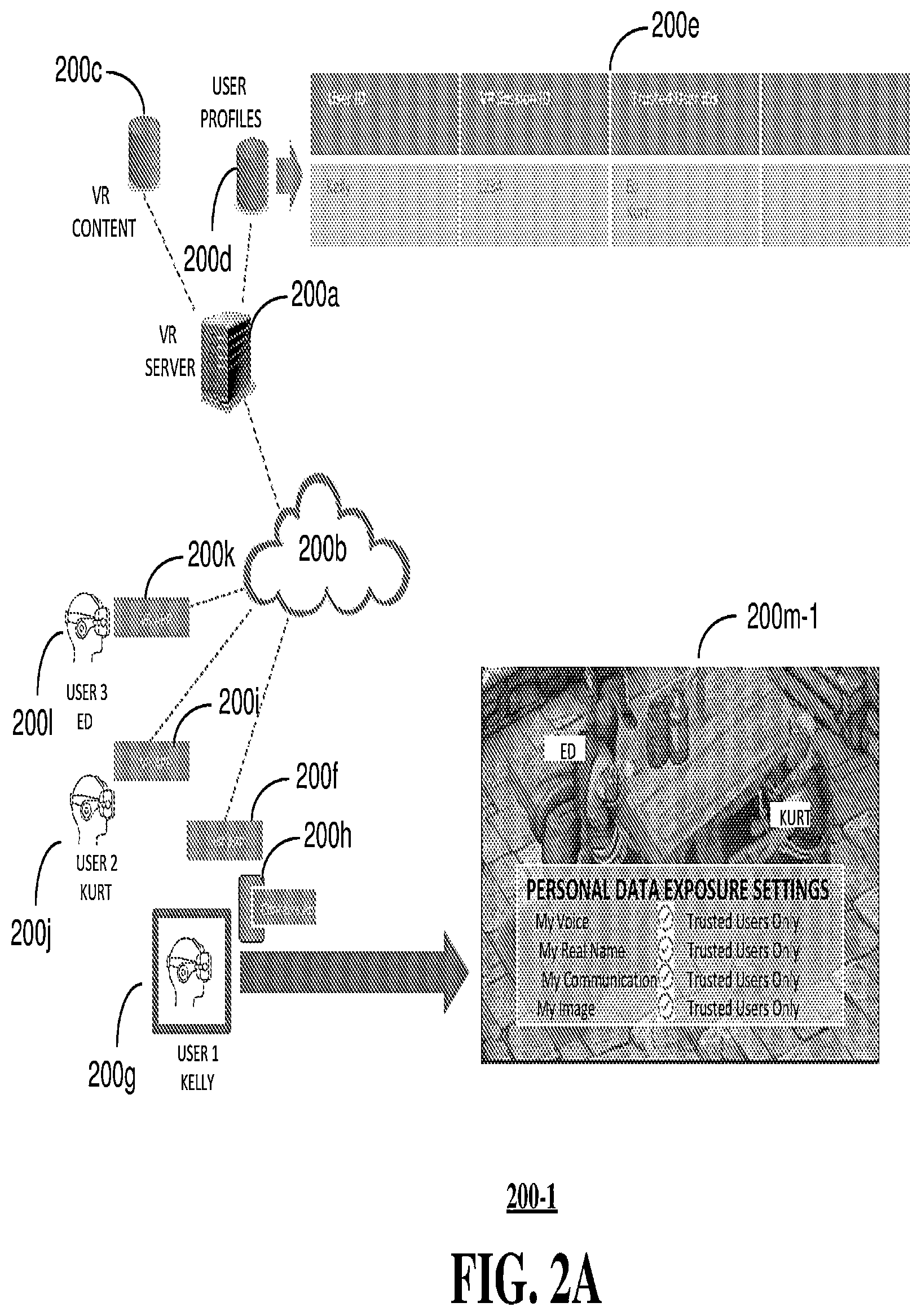 Patent US12472438 Figure 2 – Methods, systems, and devices to protect personal identifiable (PI) data when a user utilizes an avatar in a virtual environment
