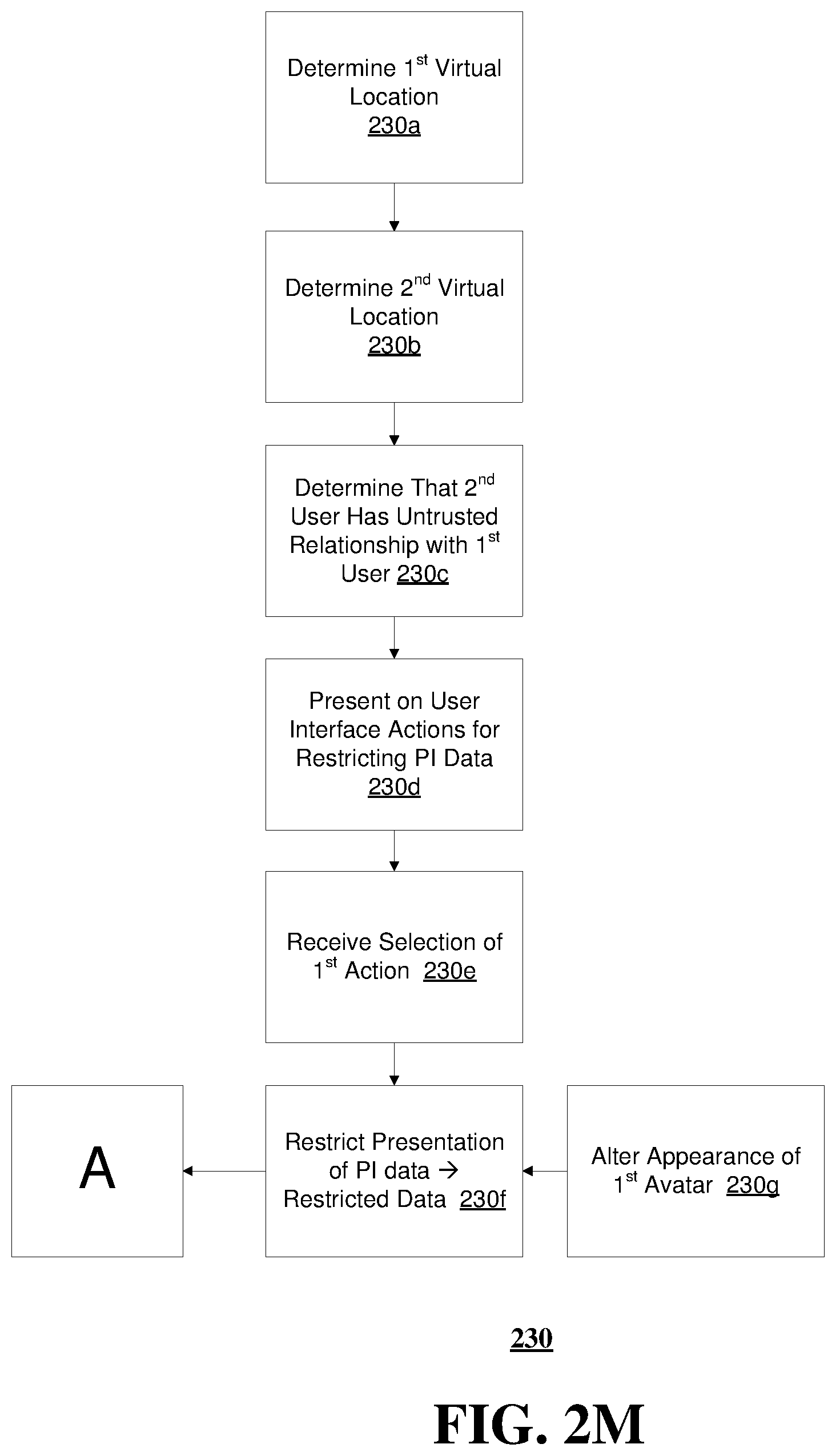 Patent US12472438 Figure 14 – Methods, systems, and devices to protect personal identifiable (PI) data when a user utilizes an avatar in a virtual environment