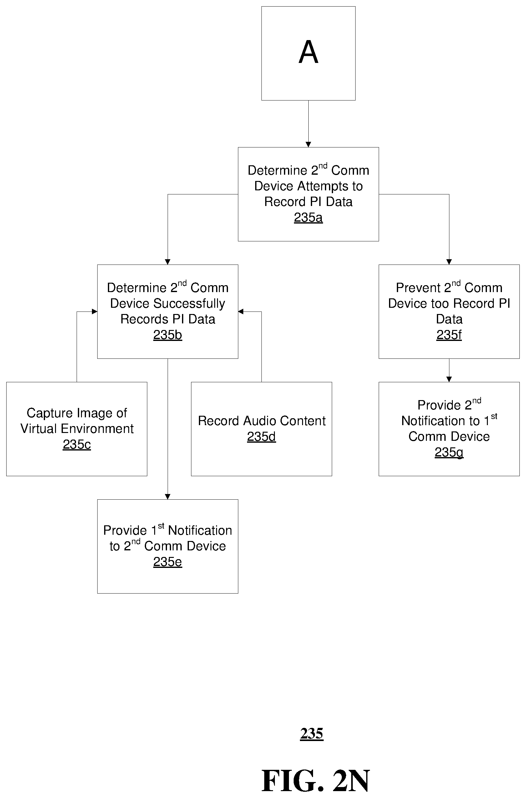 Patent US12472438 Figure 15 – Methods, systems, and devices to protect personal identifiable (PI) data when a user utilizes an avatar in a virtual environment