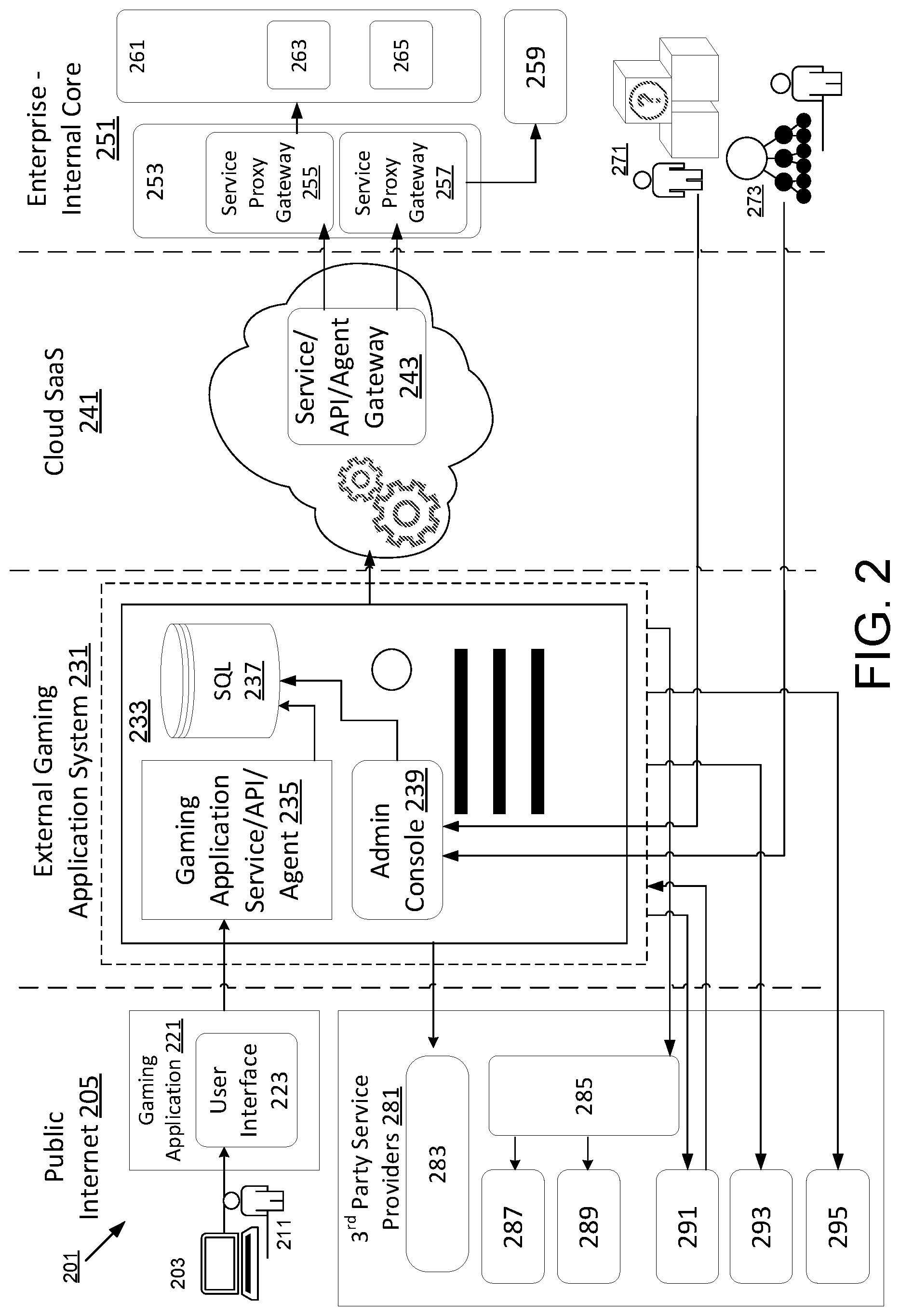 Patent US12472439 Figure 2 – Gaming systems and methods of directing user activity associated with user resources