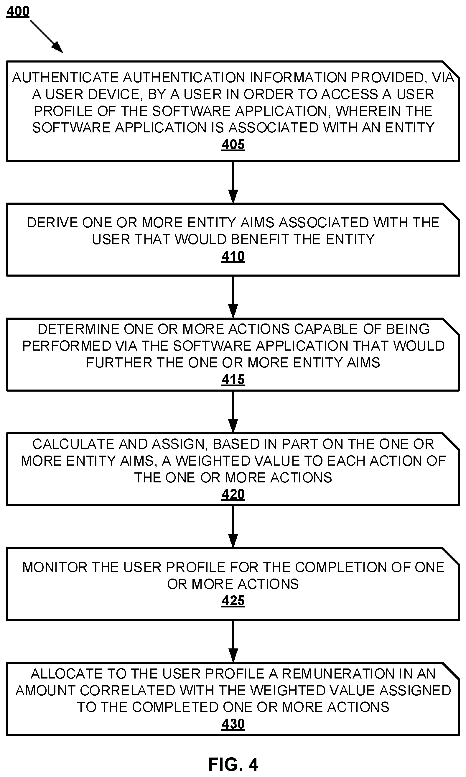 Patent US12472439 Figure 4 – Gaming systems and methods of directing user activity associated with user resources