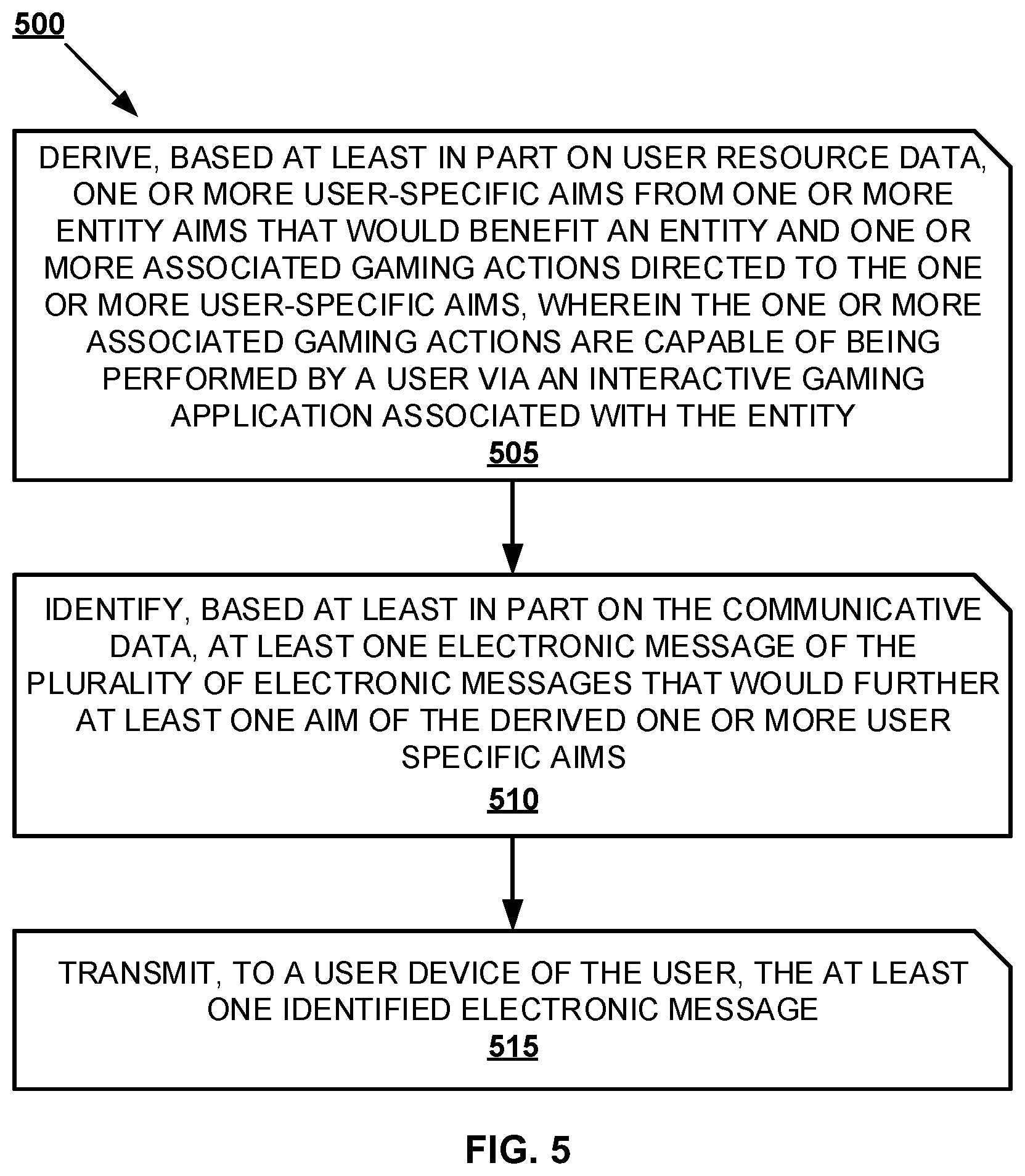 Patent US12472439 Figure 5 – Gaming systems and methods of directing user activity associated with user resources