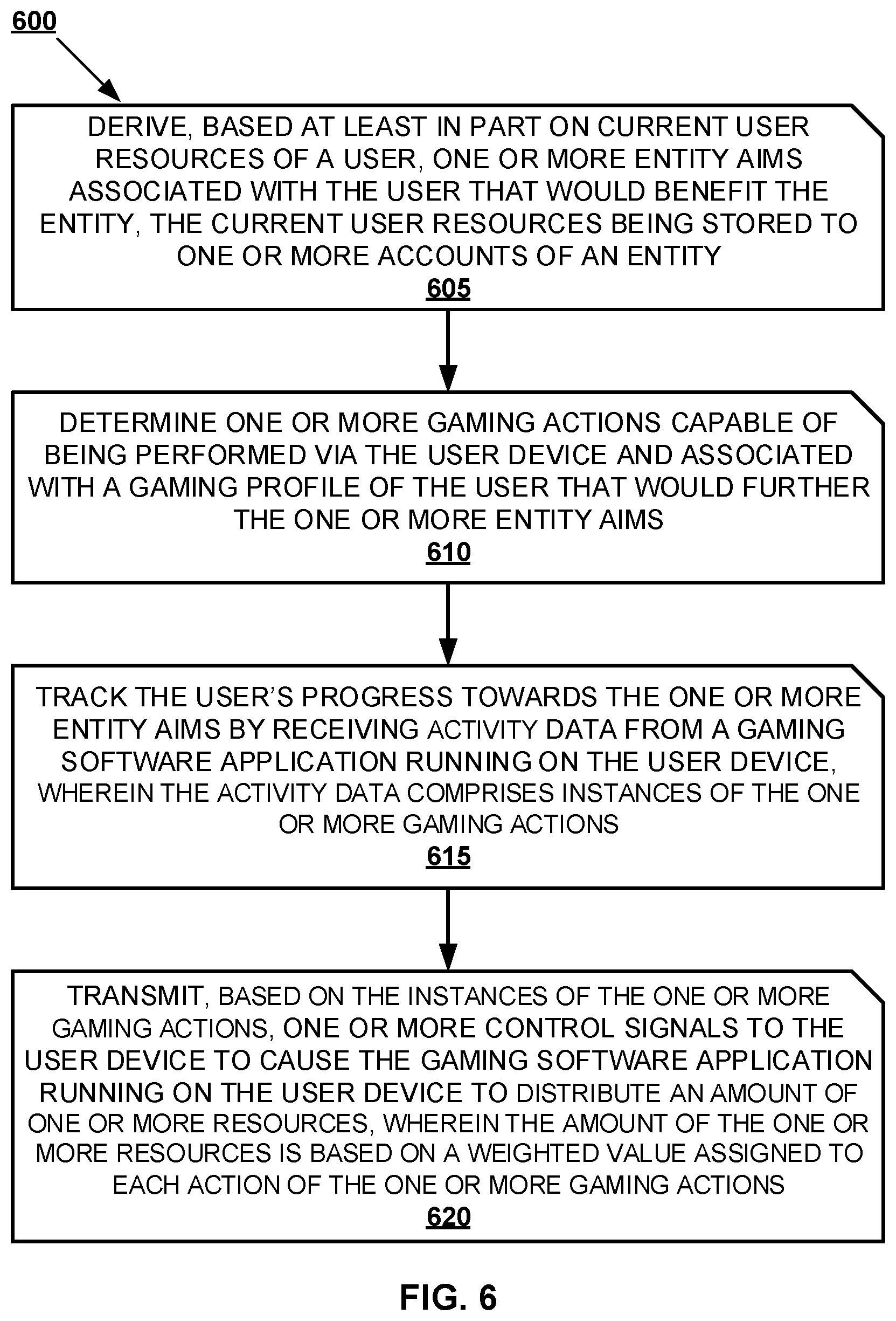 Patent US12472439 Figure 6 – Gaming systems and methods of directing user activity associated with user resources