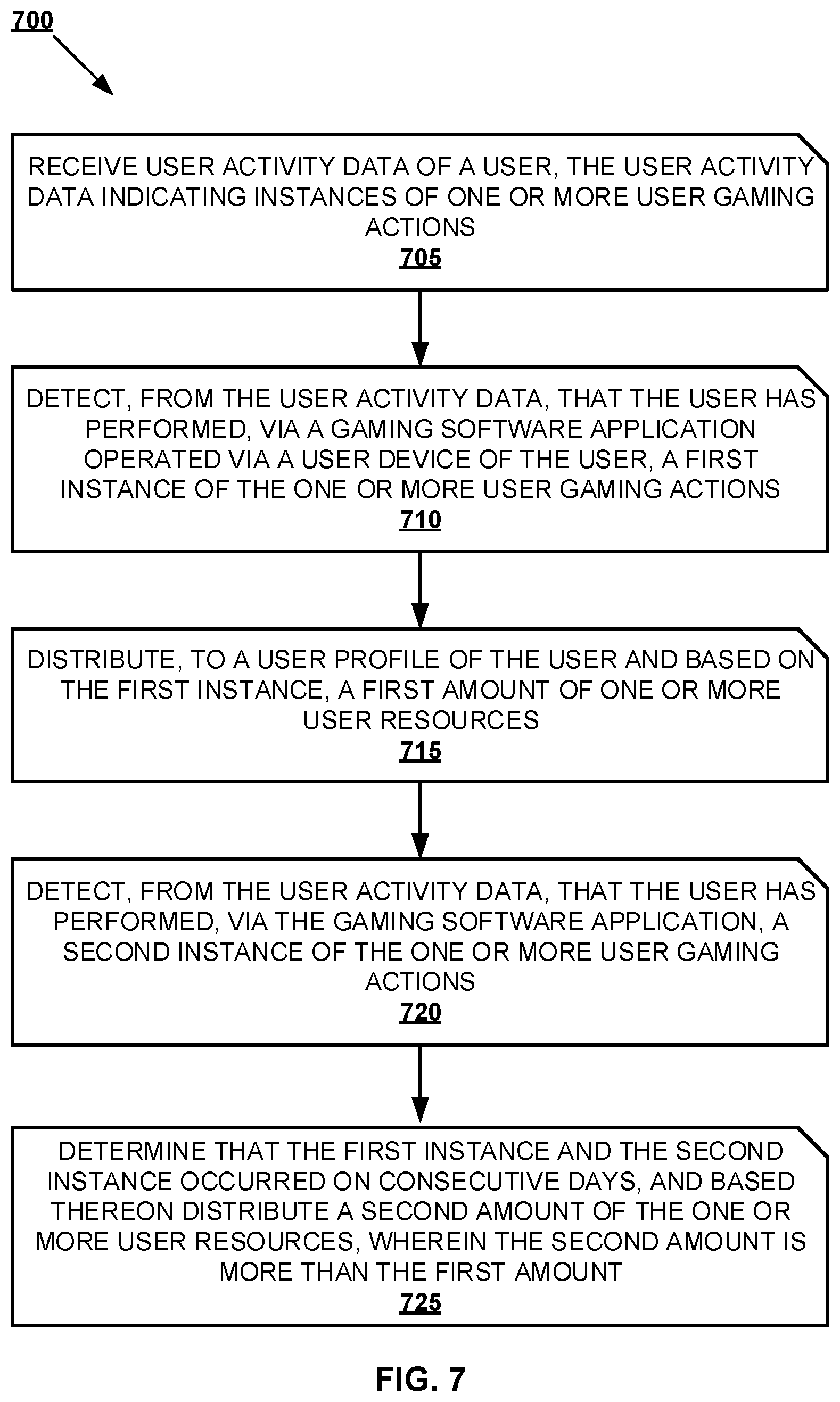 Patent US12472439 Figure 7 – Gaming systems and methods of directing user activity associated with user resources