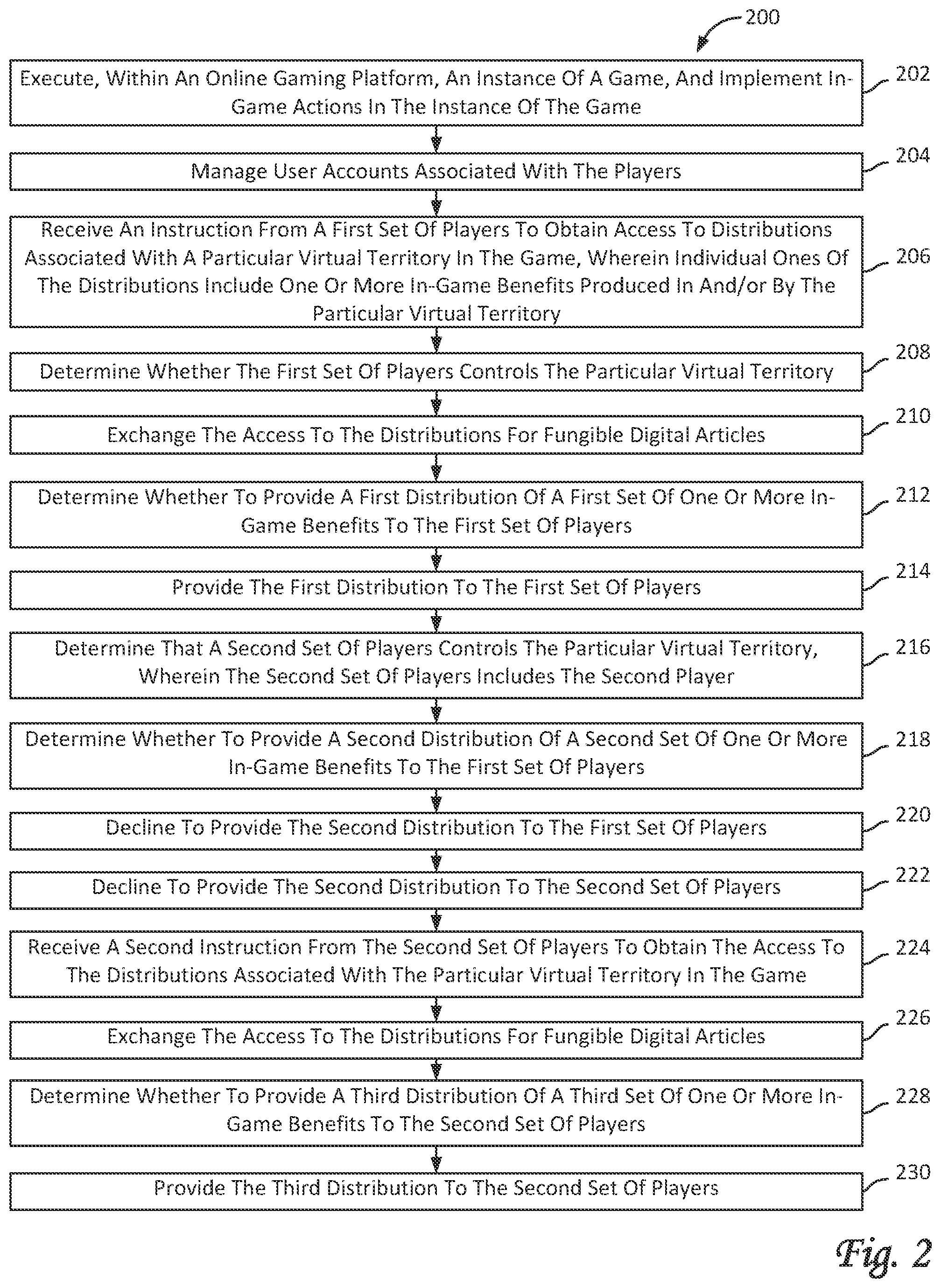Patent US12472440 Figure 2 – Systems and methods for shared control of benefit-producing virtual territory through the exchange of fungible digital articles