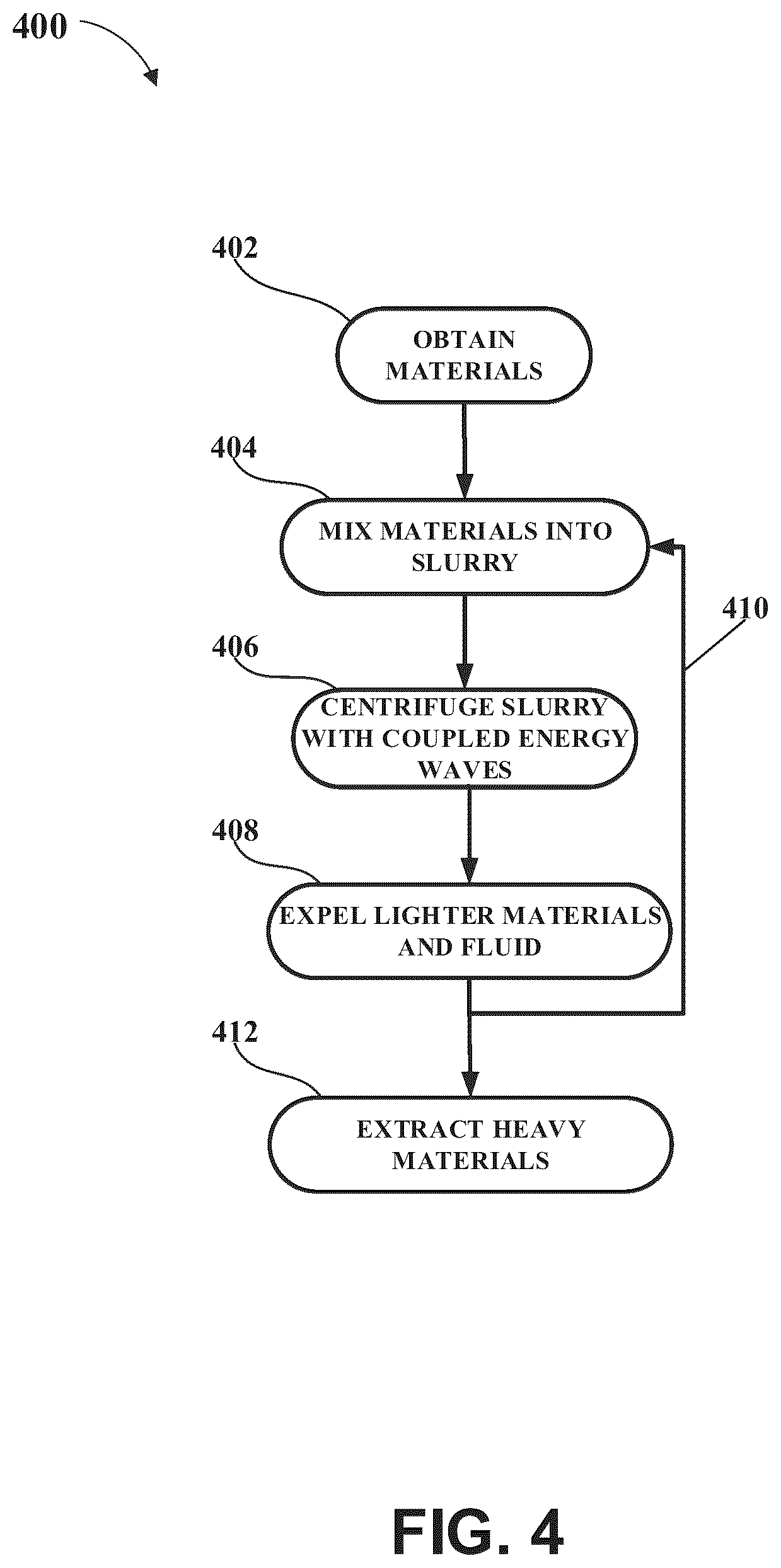 Patent US12472446 Figure 5 – Separation of minerals by gas injection