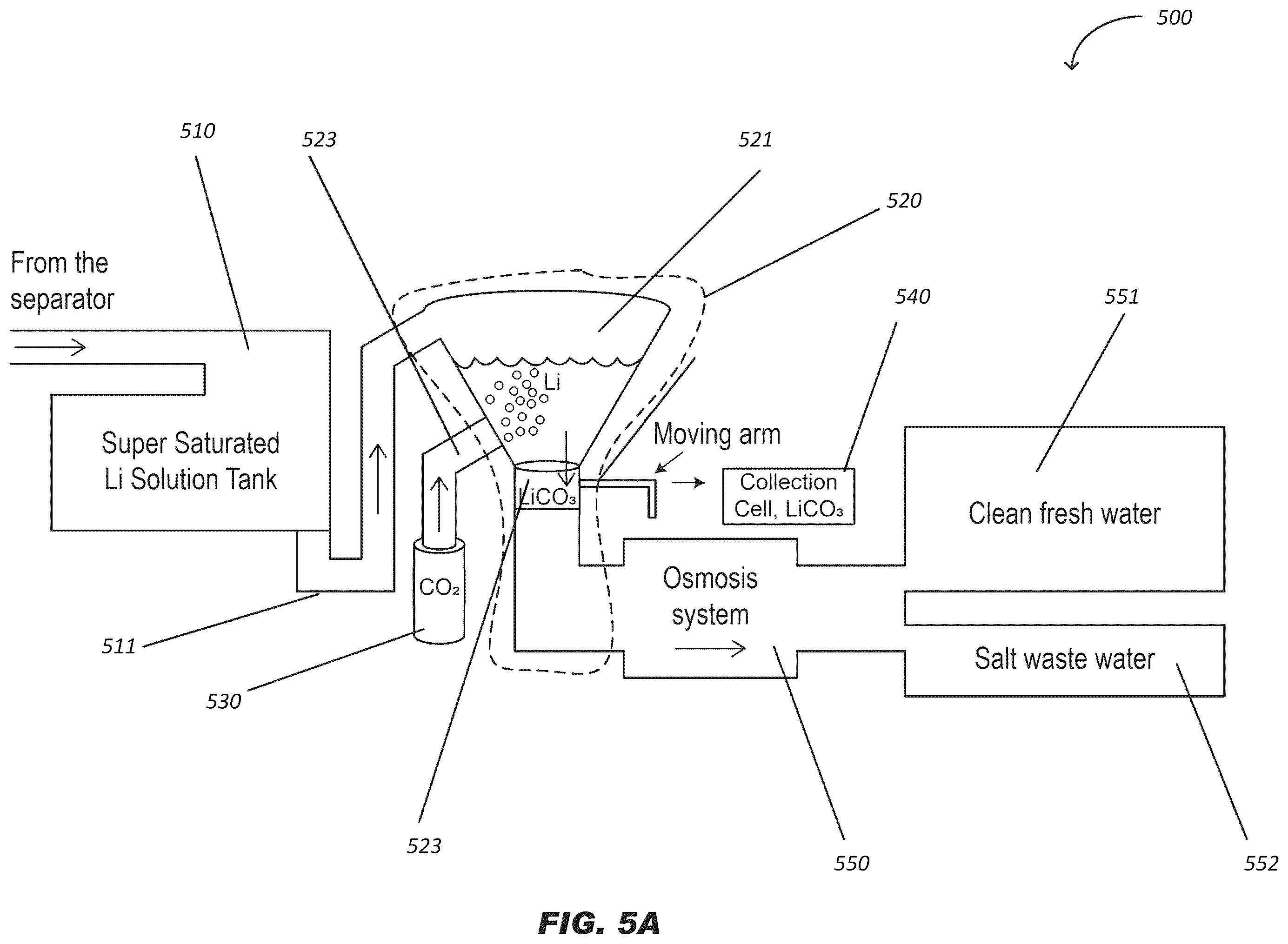 Patent US12472446 Figure 6 – Separation of minerals by gas injection