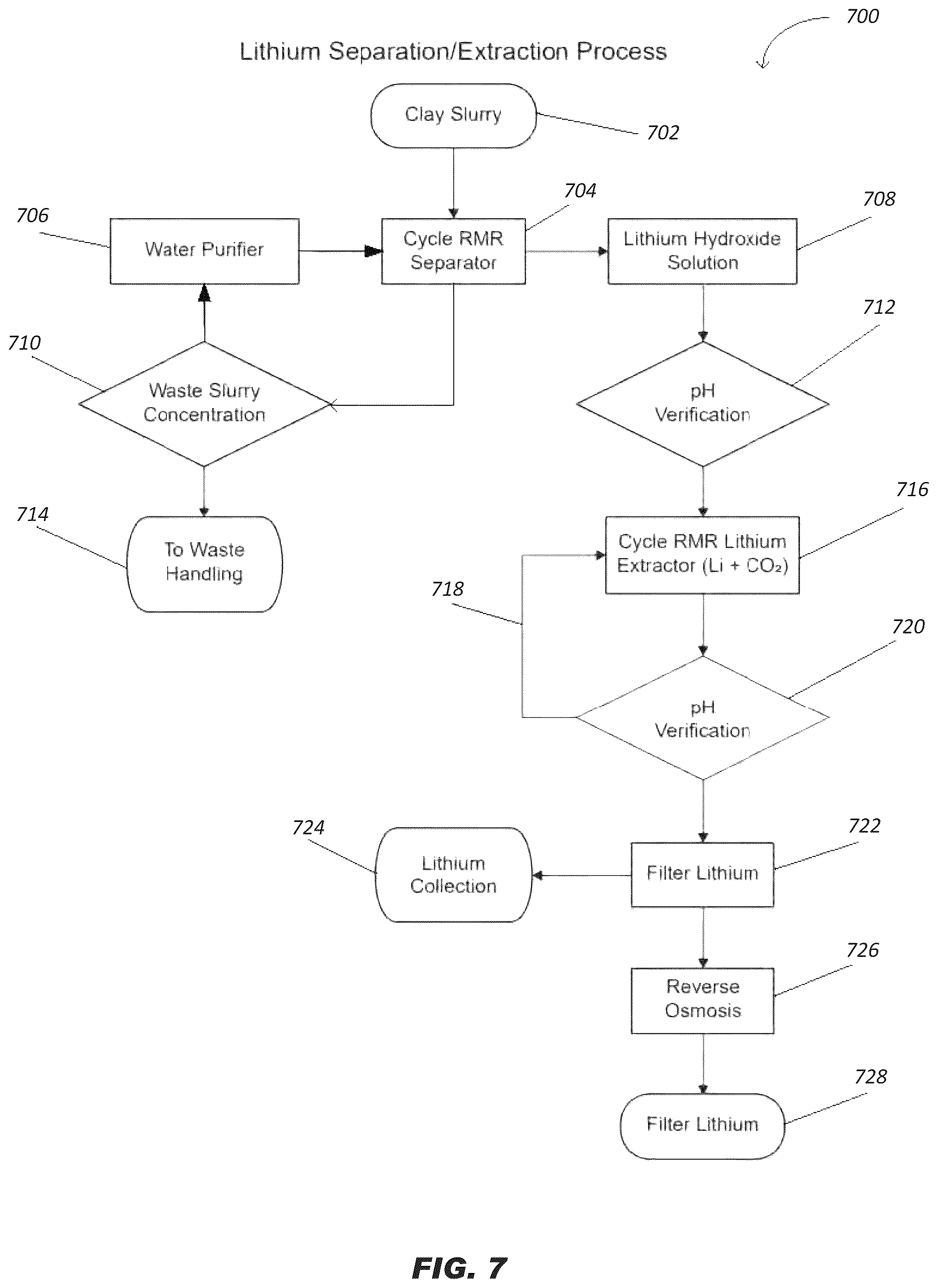 Patent US12472446 Figure 16 – Separation of minerals by gas injection