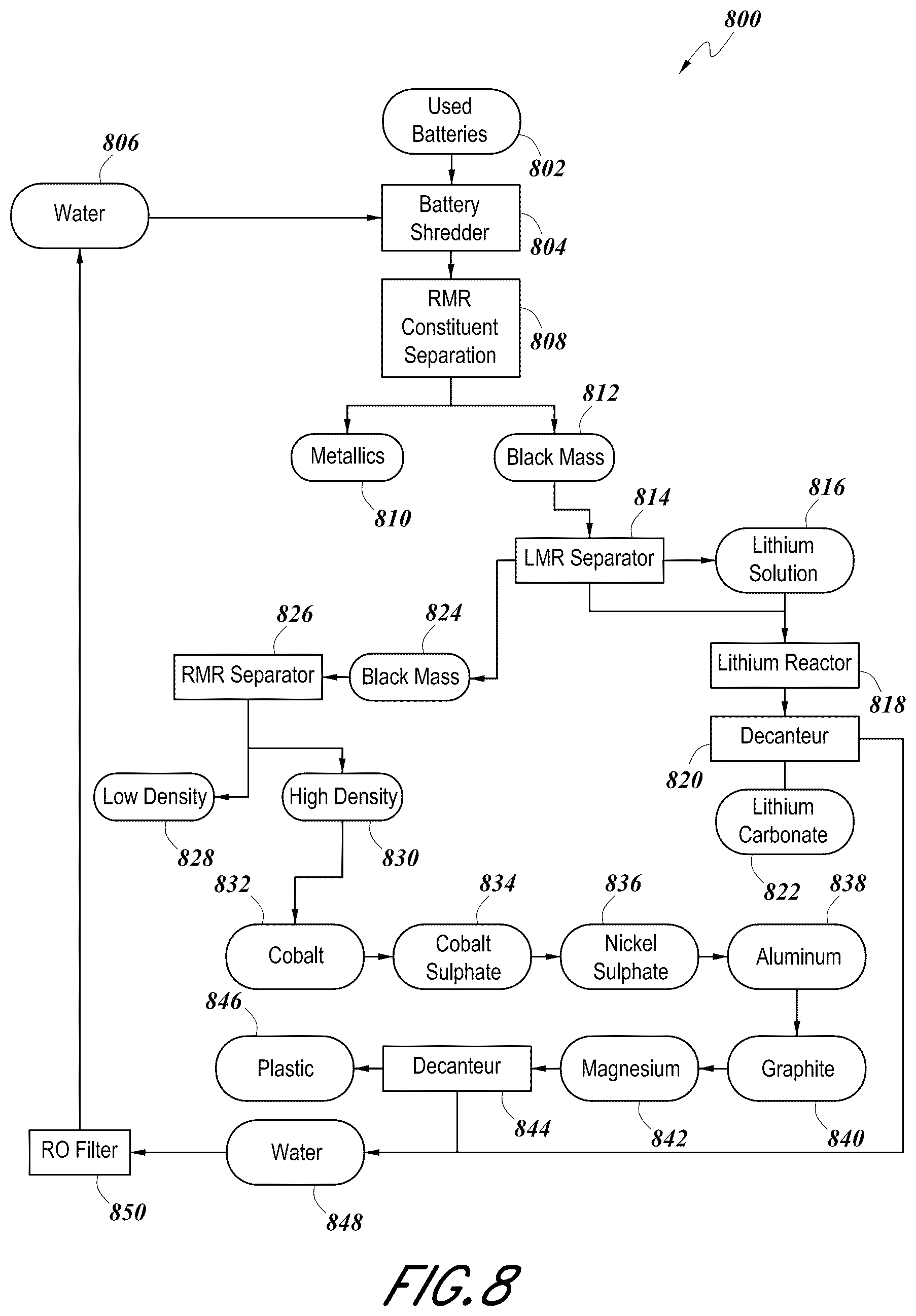 Patent US12472446 Figure 17 – Separation of minerals by gas injection
