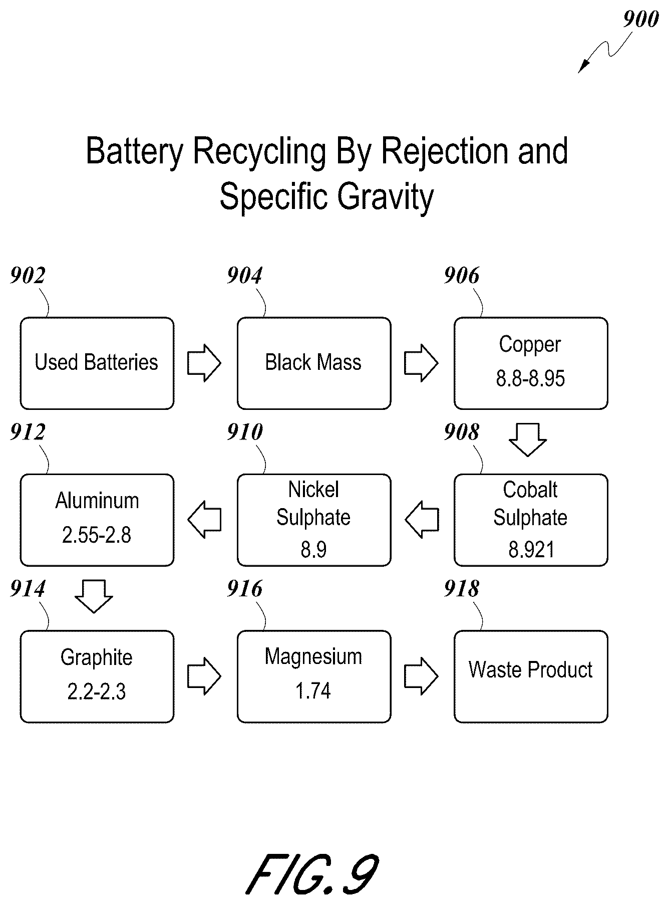 Patent US12472446 Figure 18 – Separation of minerals by gas injection