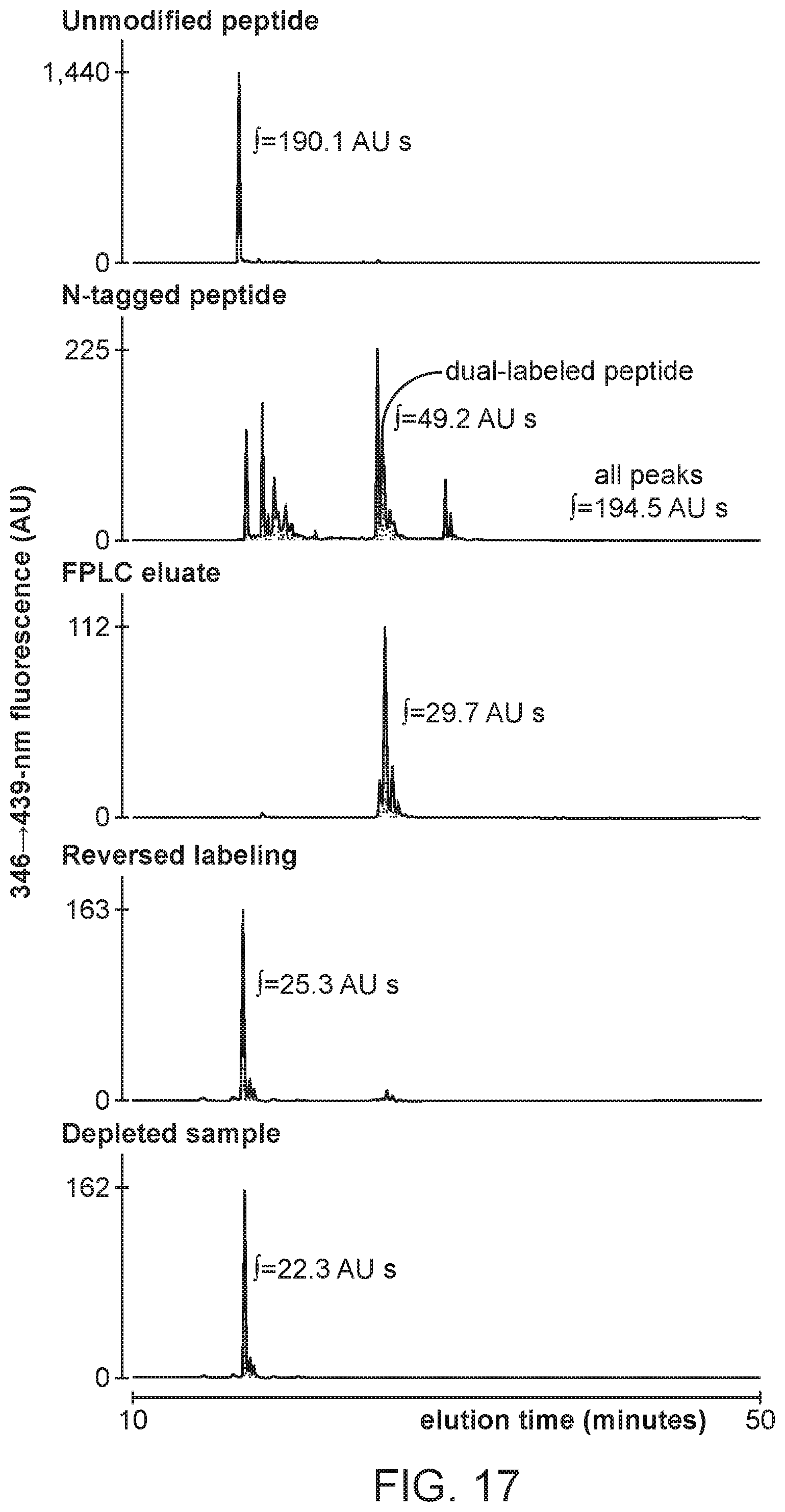 Patent US12472448 Figure 16 – Compact hydroxamate-based affinity tags for artificially tagging biological macromolecules